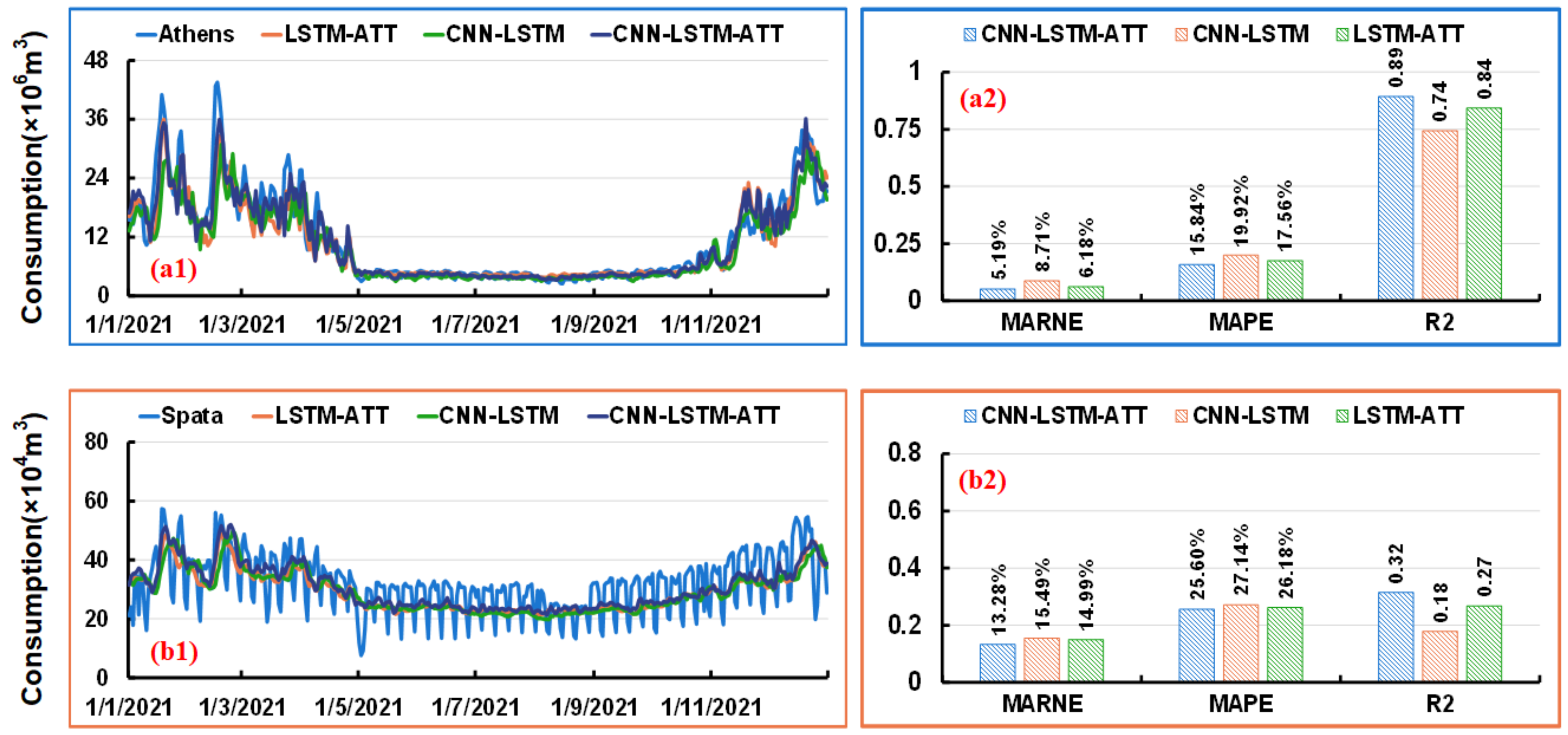 Energies 16 01295 g006 Energies 16 01295 g006