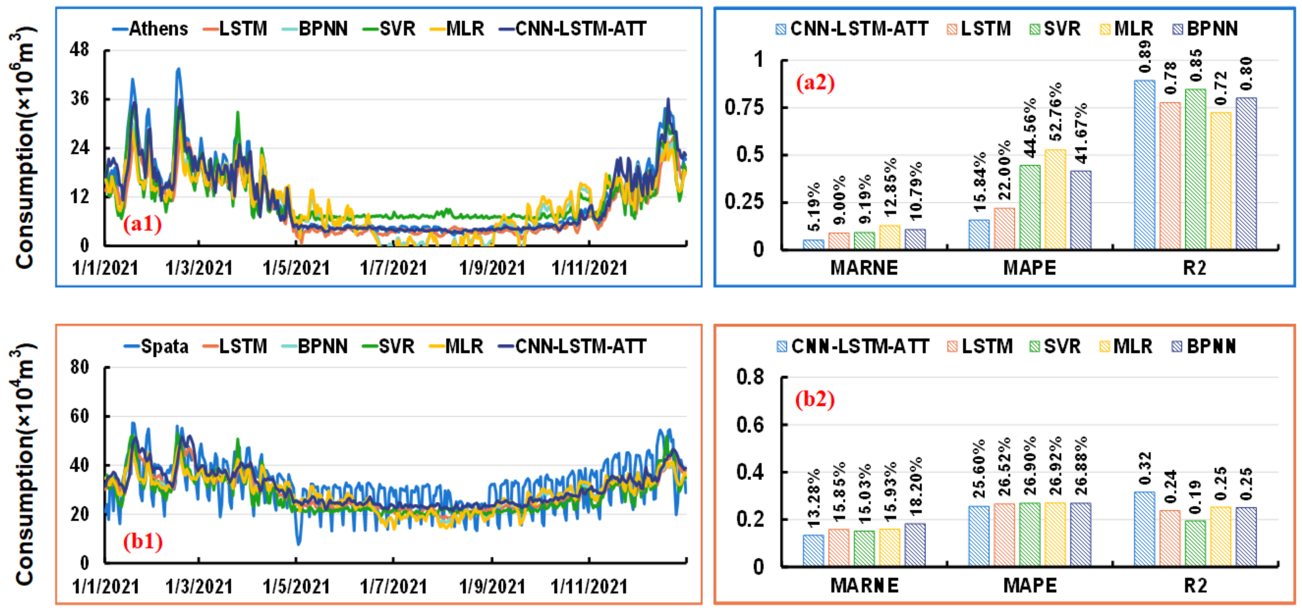 Energies 16 01295 g007 Energies 16 01295 g007