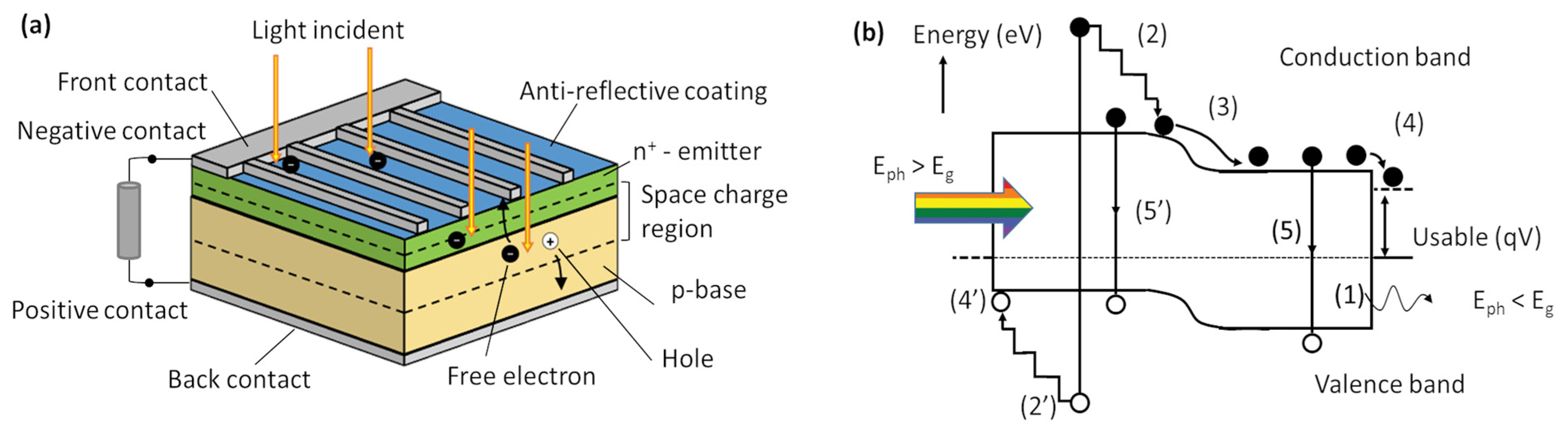 Energies 16 01296 g002 Energies 16 01296 g002