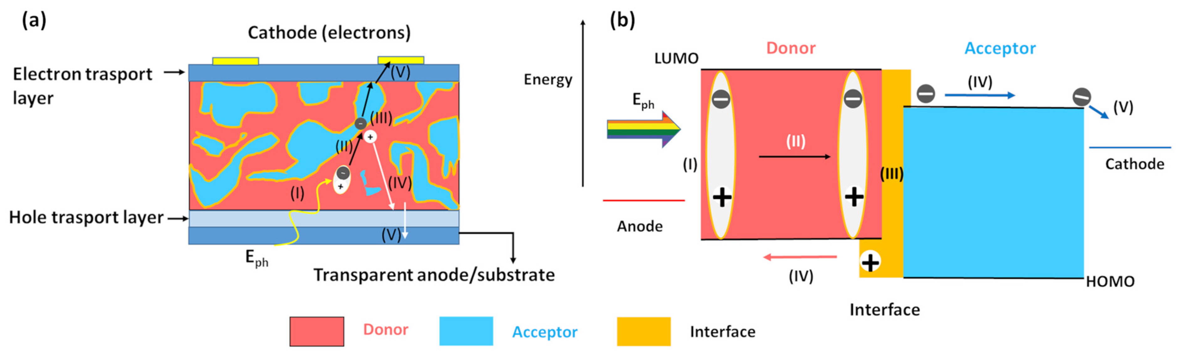 Energies 16 01296 g003 Energies 16 01296 g003