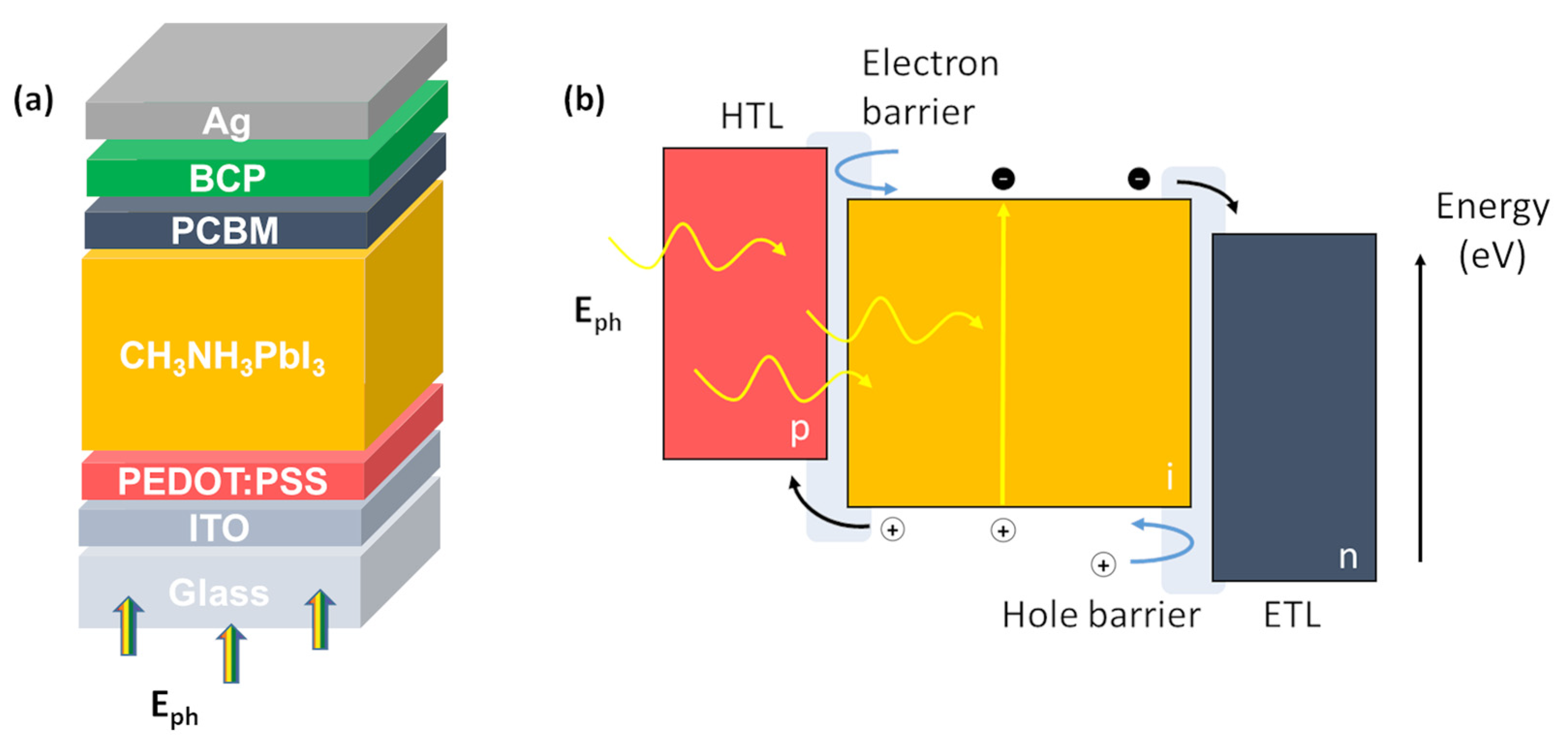Energies 16 01296 g004 Energies 16 01296 g004