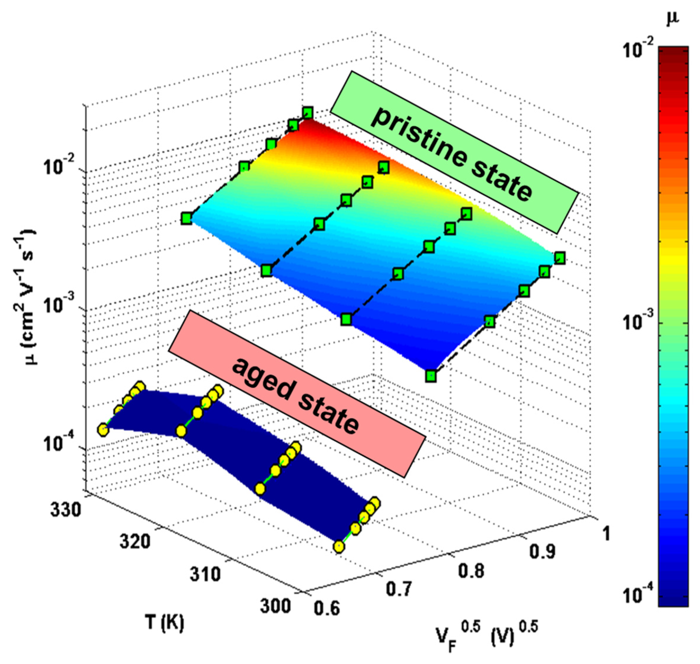Energies 16 01296 g016 Energies 16 01296 g016