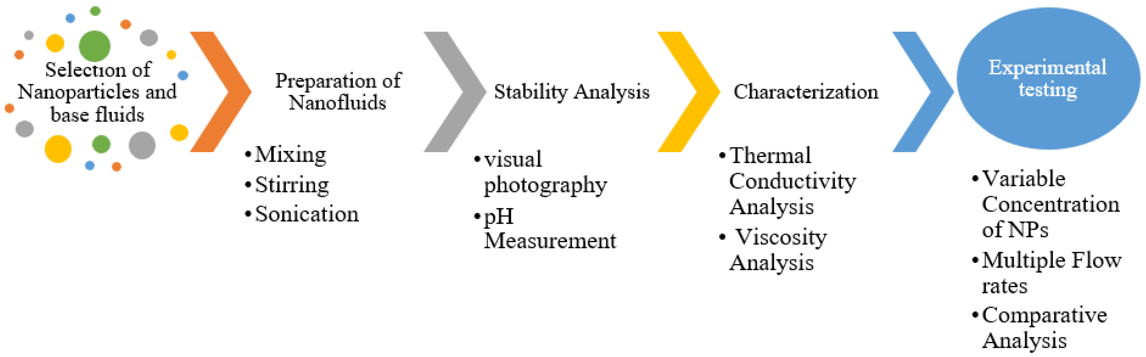 Energies 16 01298 g001