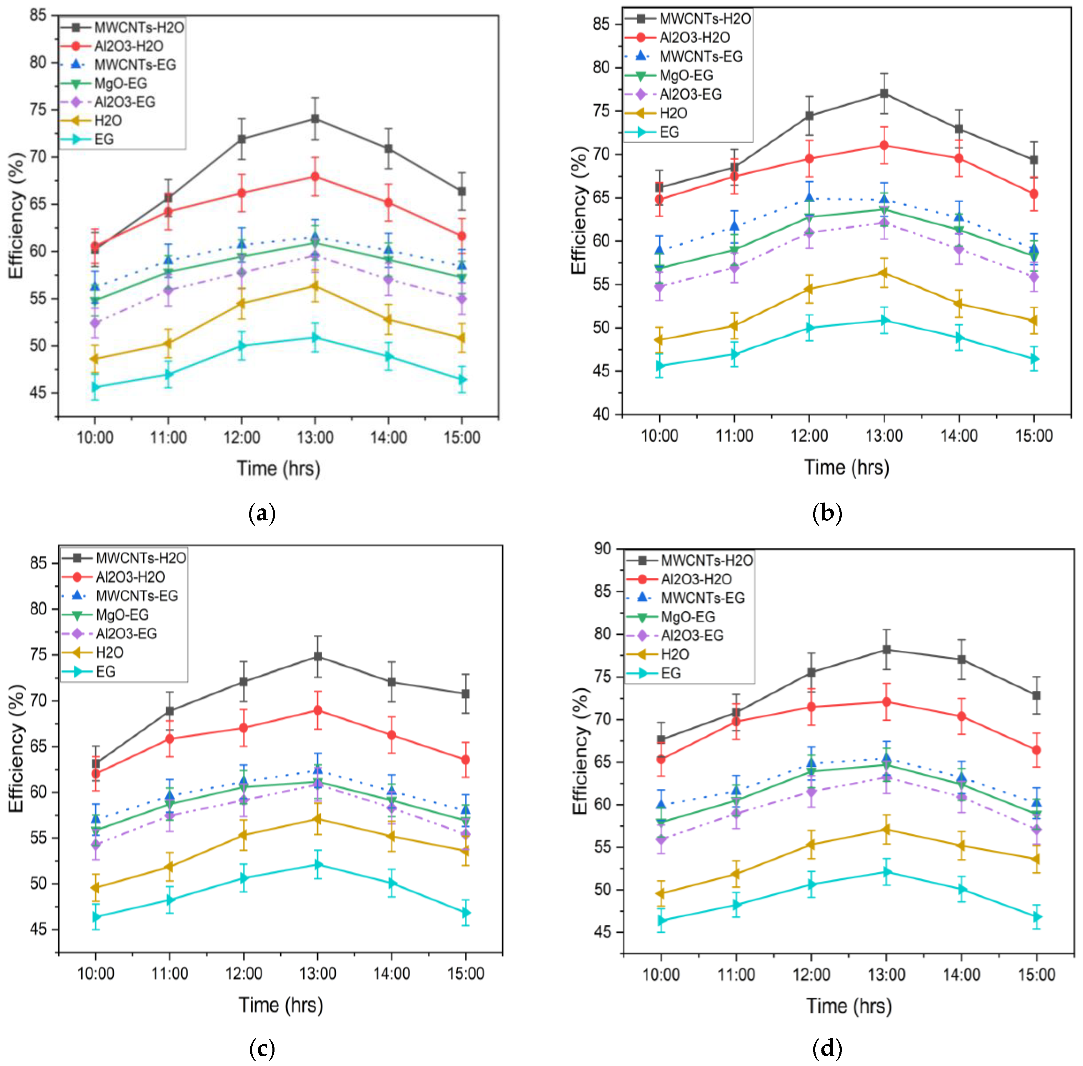 Energies 16 01298 g010