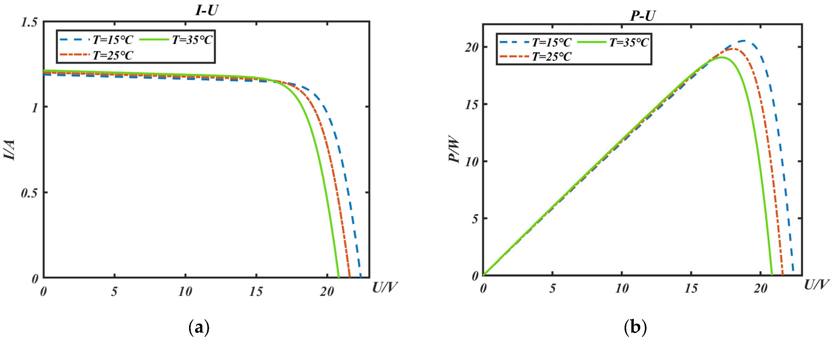 Energies 16 01299 g004 550