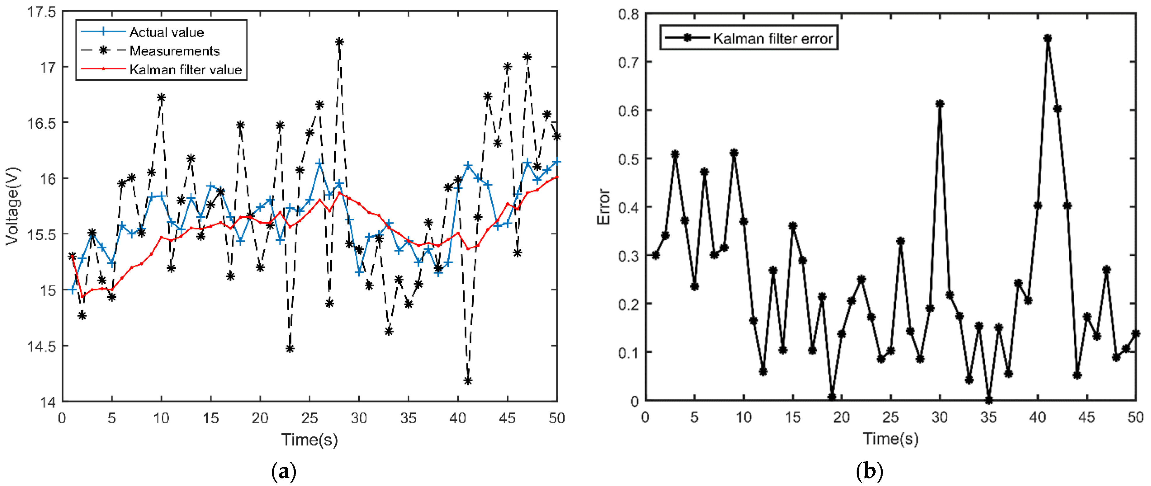 Energies 16 01299 g012a 550