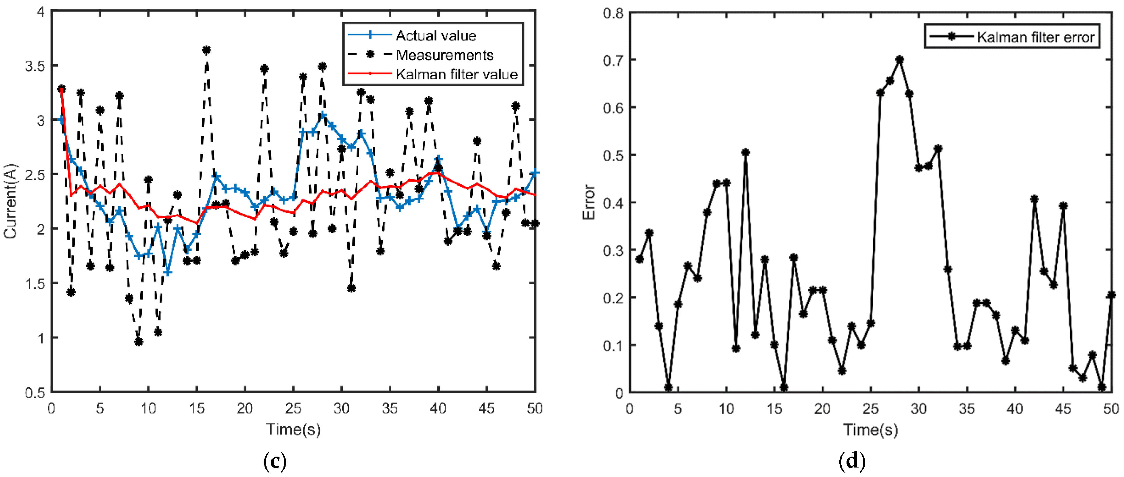 Energies 16 01299 g012b 550