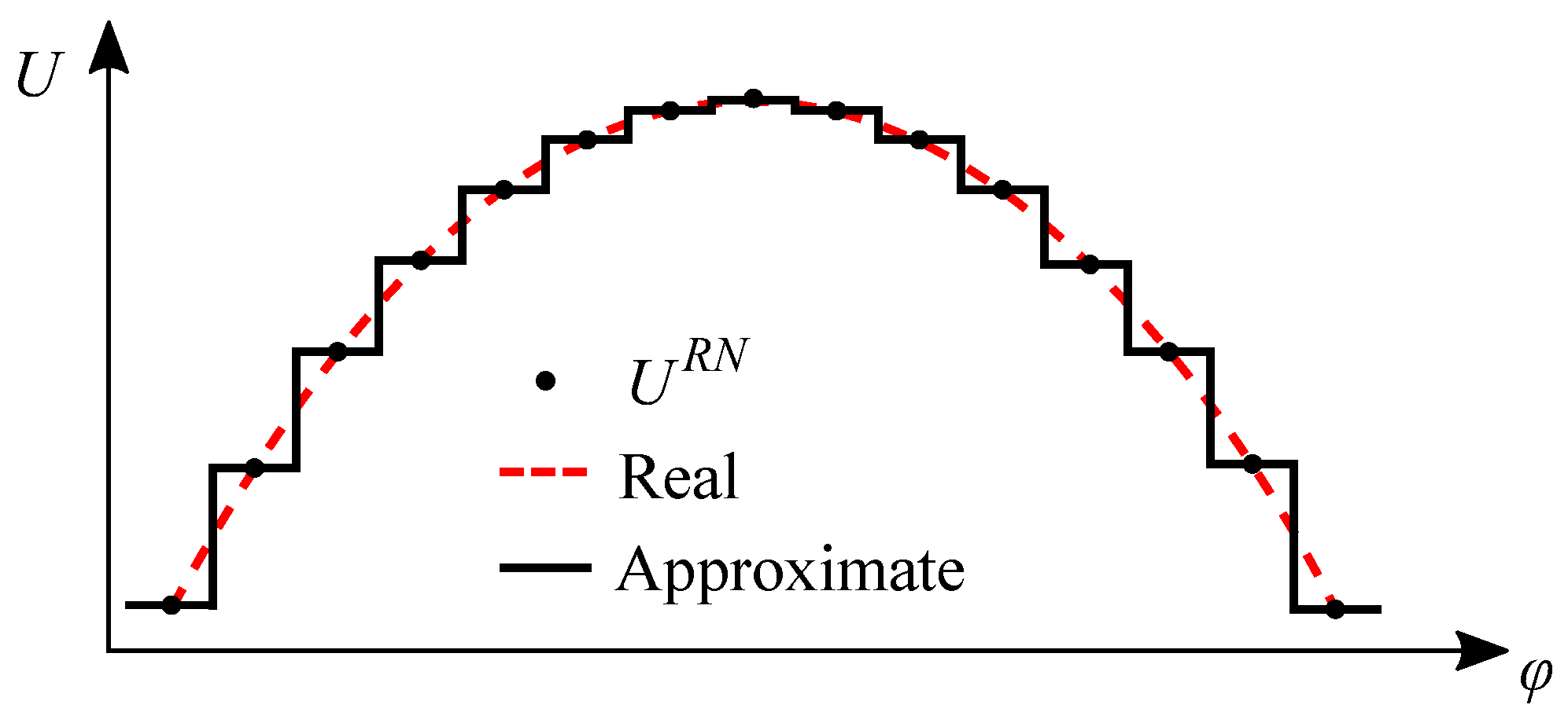 Energies 16 01300 g006 Energies 16 01300 g006