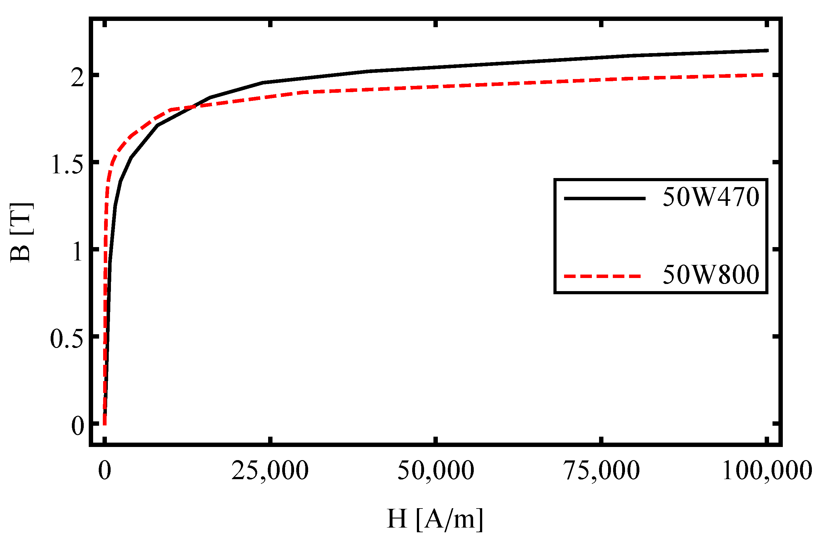Energies 16 01300 g011 Energies 16 01300 g011