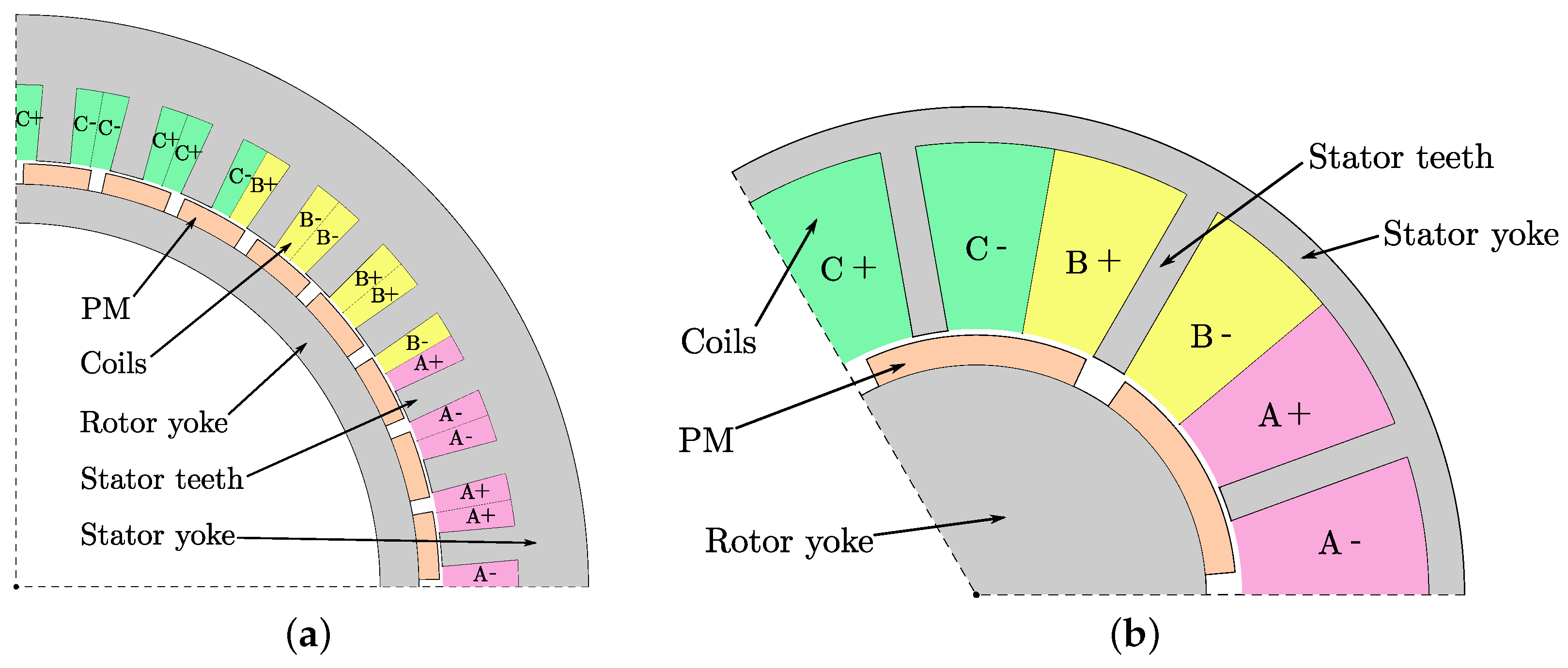 Energies 16 01300 g012 Energies 16 01300 g012