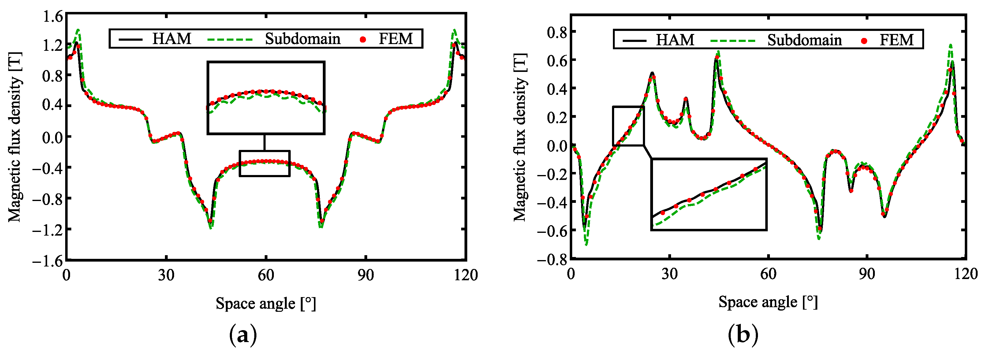 Energies 16 01300 g015 Energies 16 01300 g015