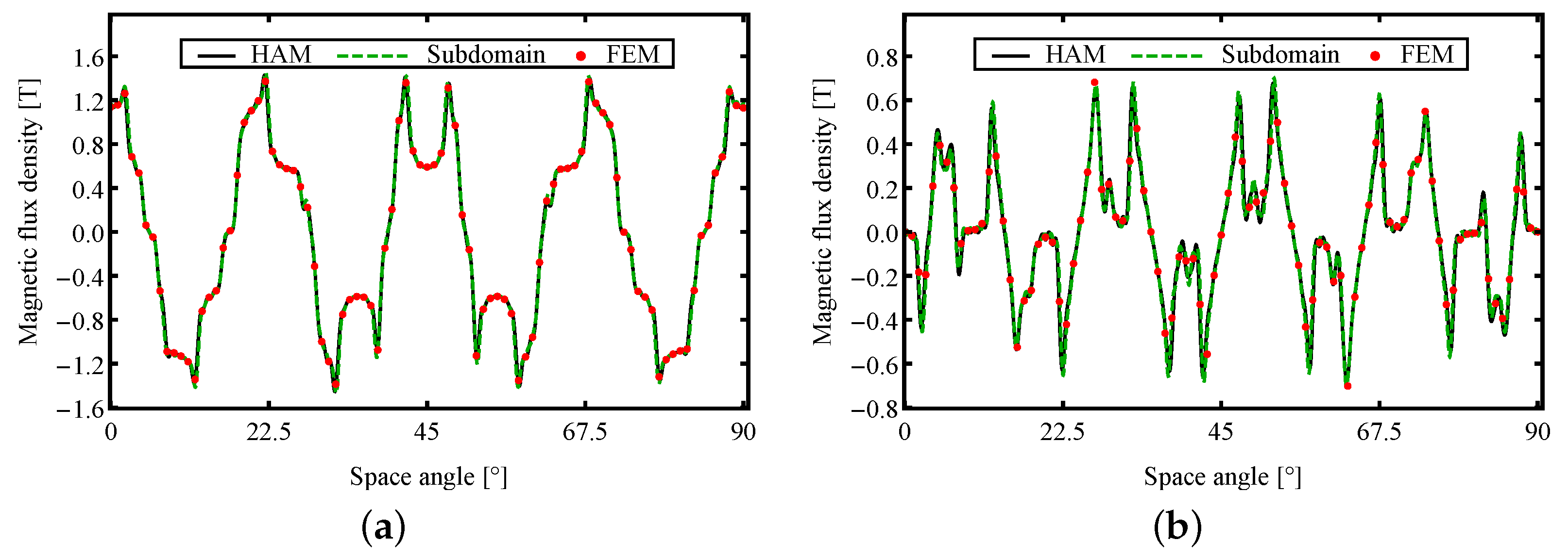 Energies 16 01300 g016 Energies 16 01300 g016