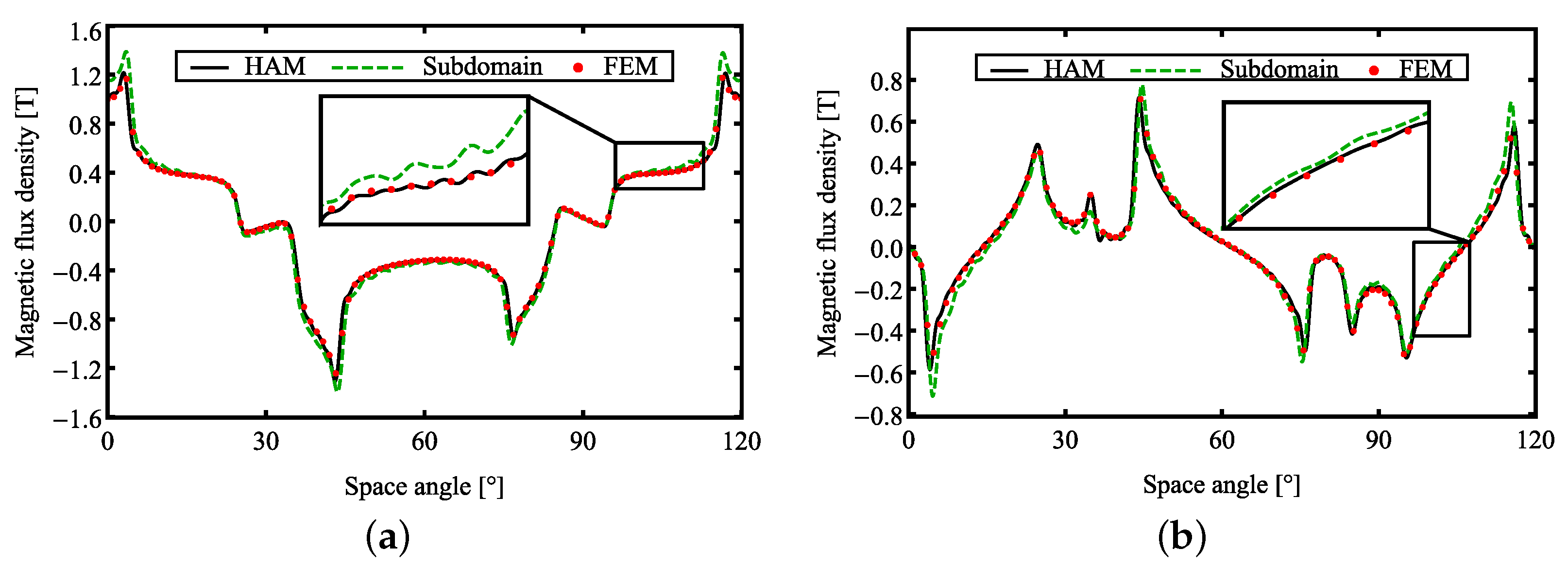 Energies 16 01300 g017 Energies 16 01300 g017