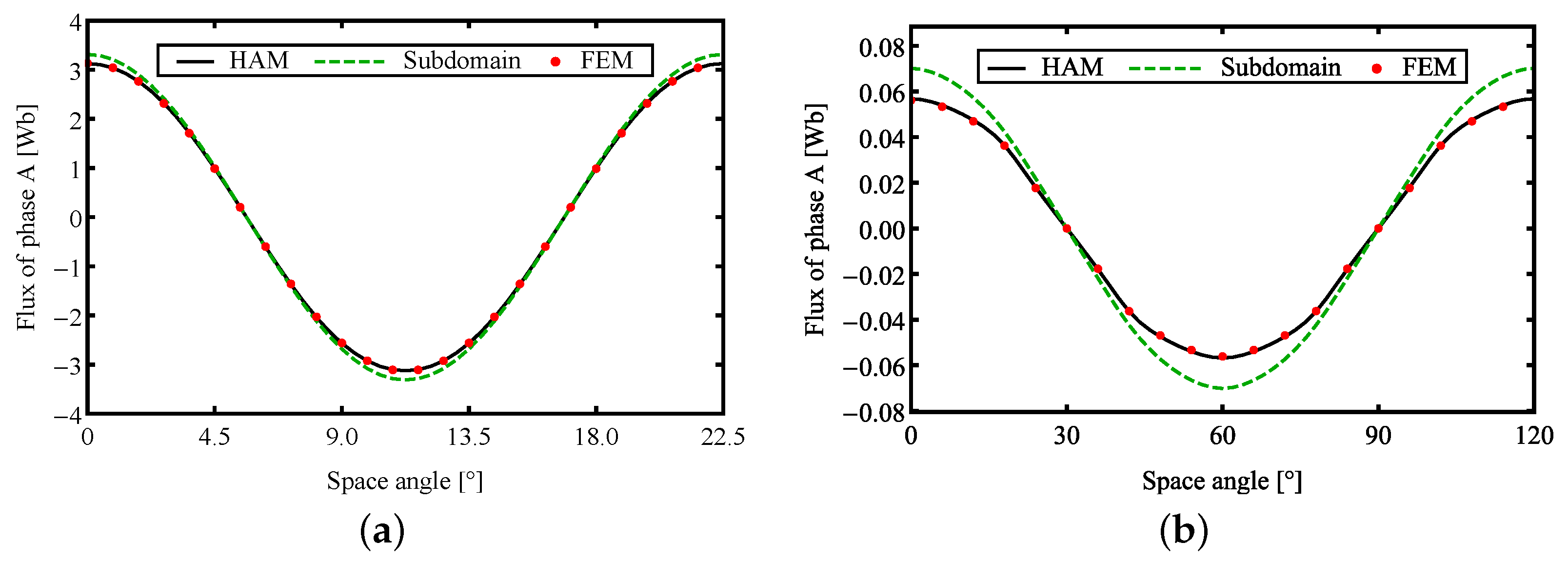 Energies 16 01300 g018 Energies 16 01300 g018