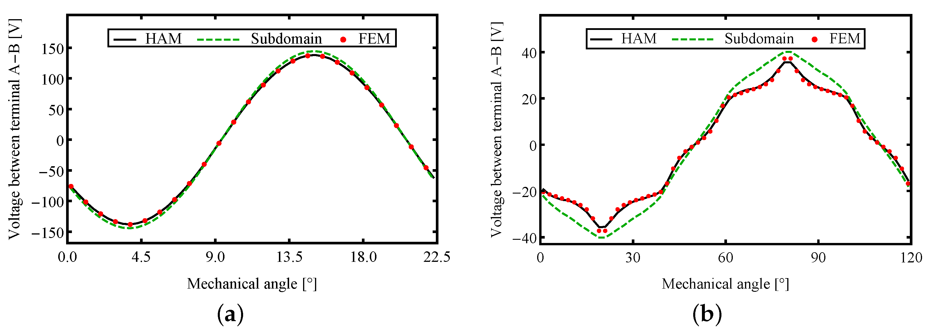 Energies 16 01300 g019 Energies 16 01300 g019