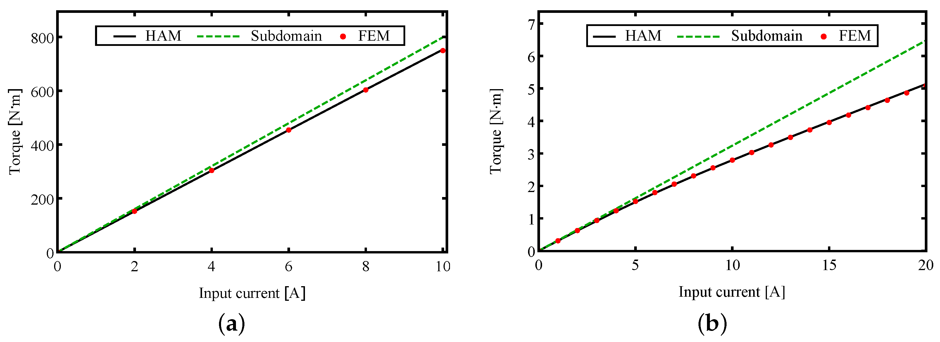 Energies 16 01300 g020 Energies 16 01300 g020