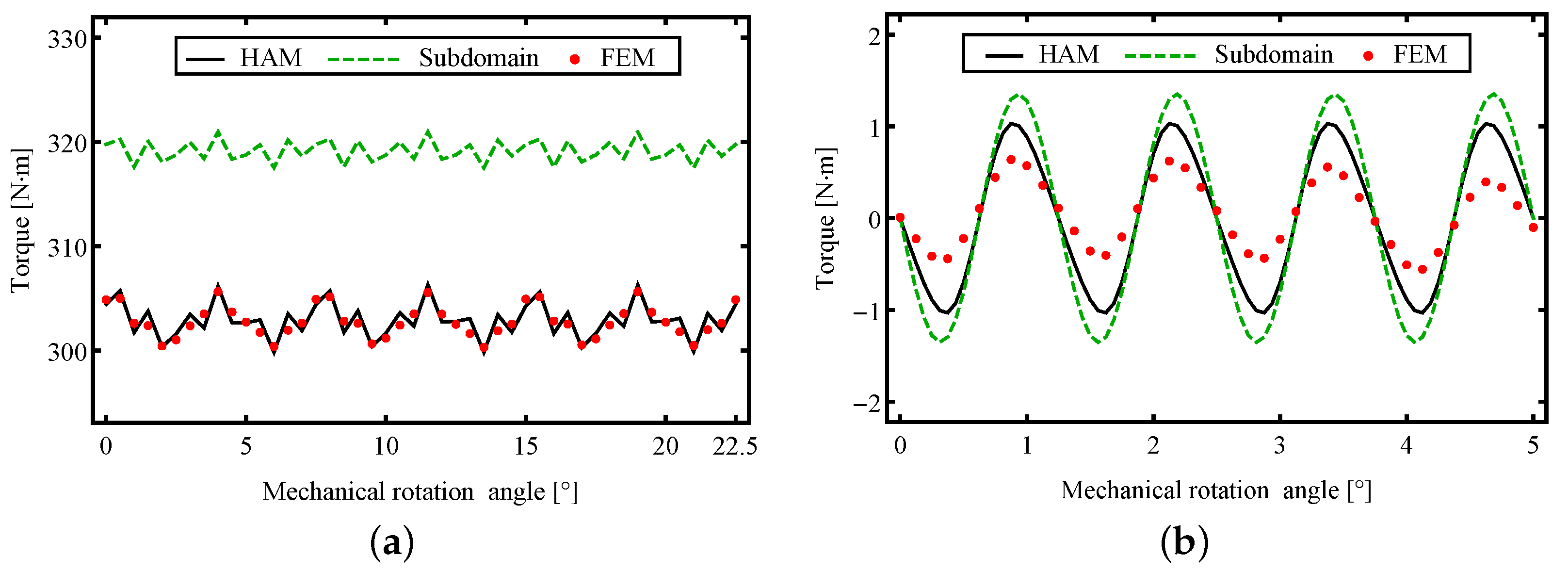 Energies 16 01300 g021 Energies 16 01300 g021