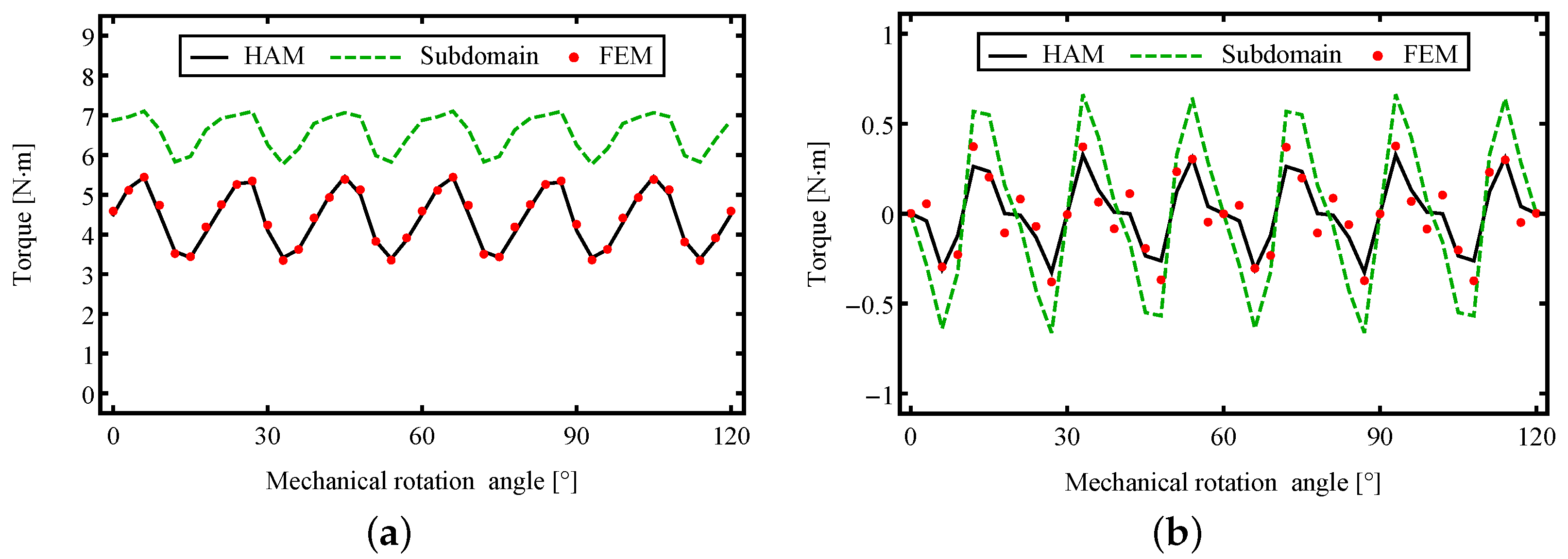 Energies 16 01300 g022 Energies 16 01300 g022
