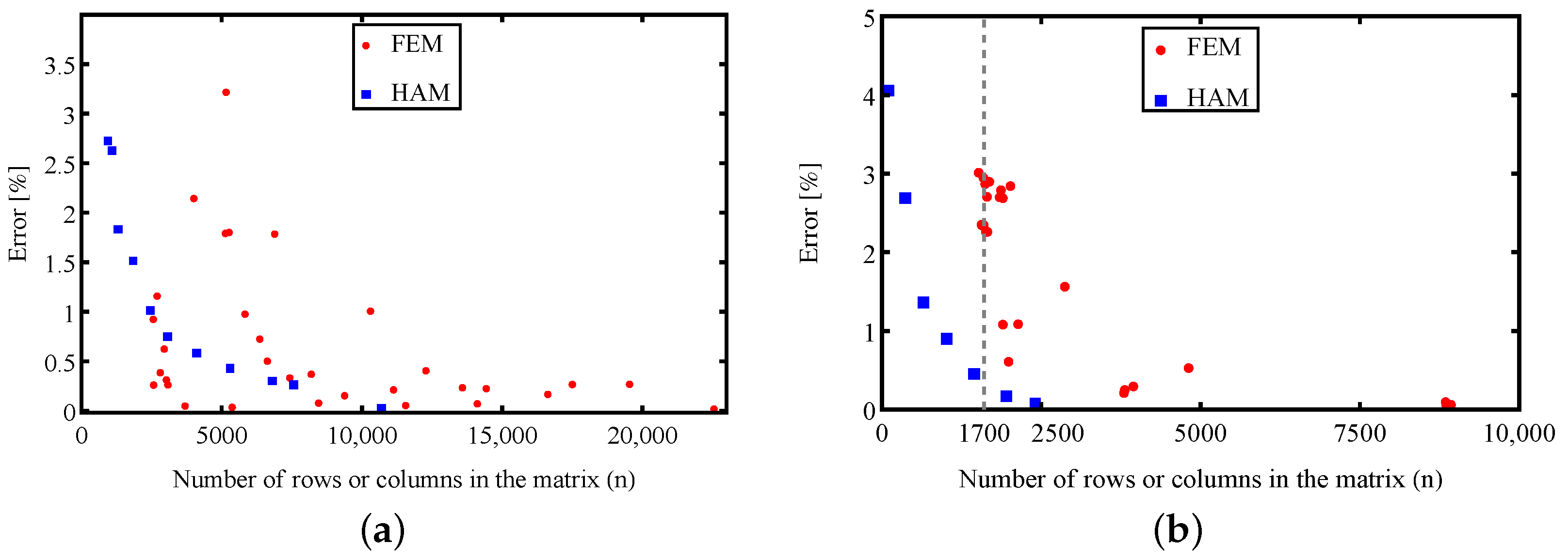 Energies 16 01300 g023 Energies 16 01300 g023