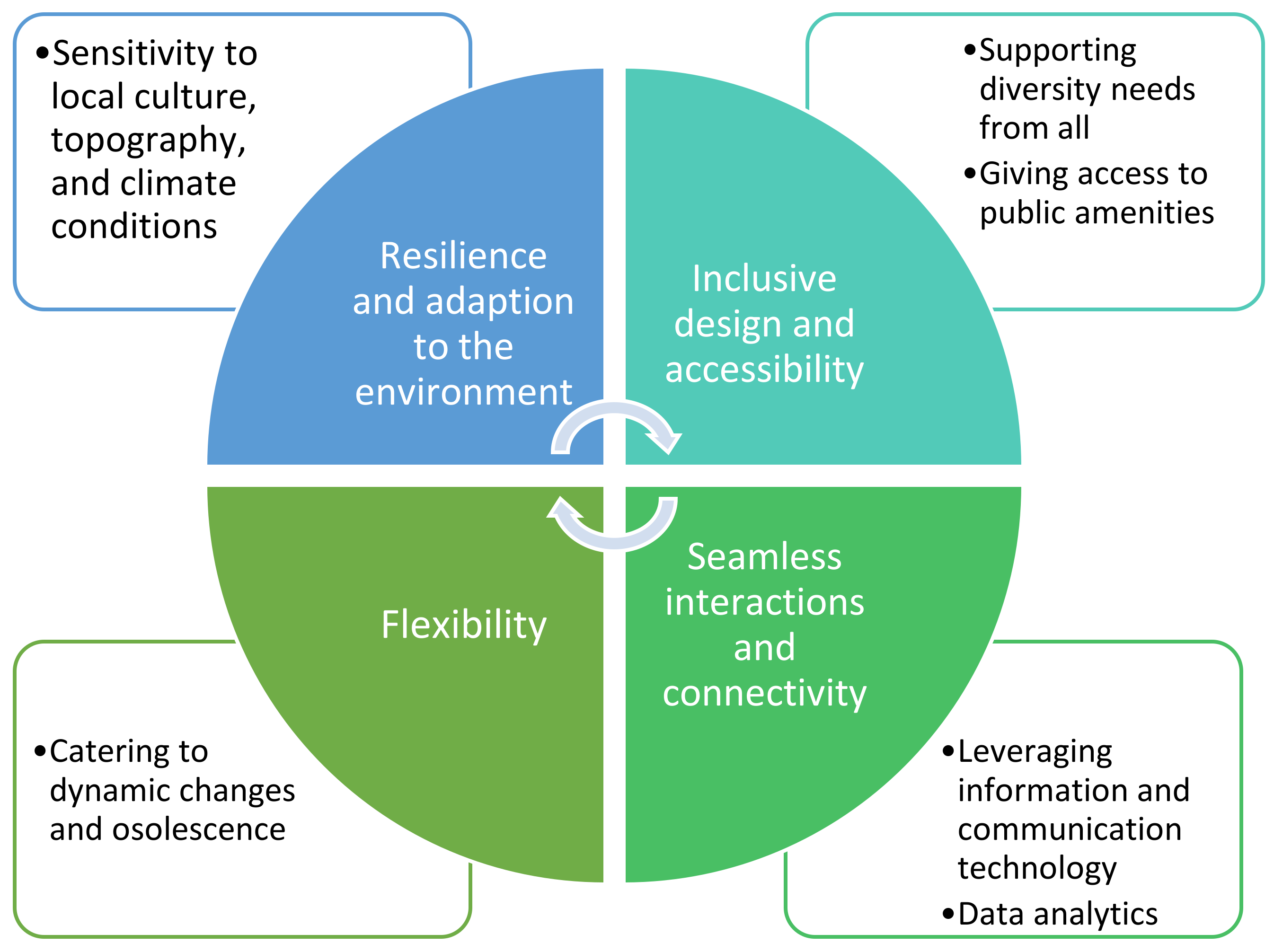 Energies 16 01301 g001