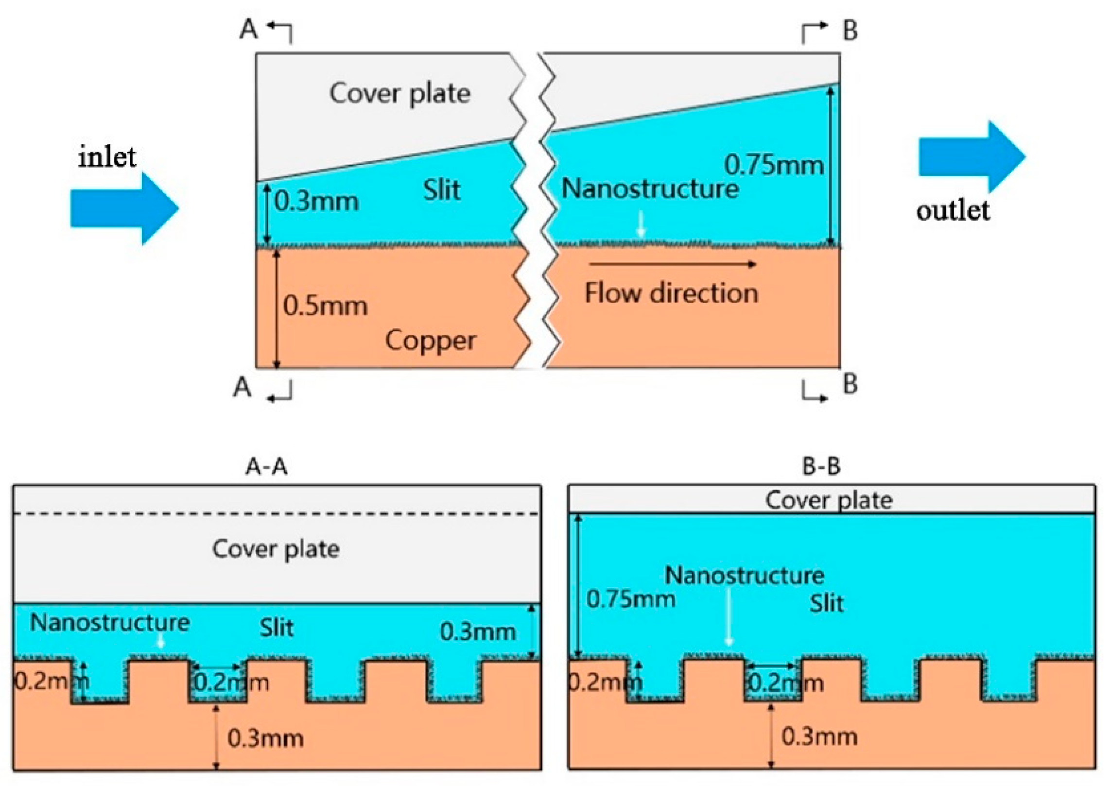 Energies 16 01303 g003