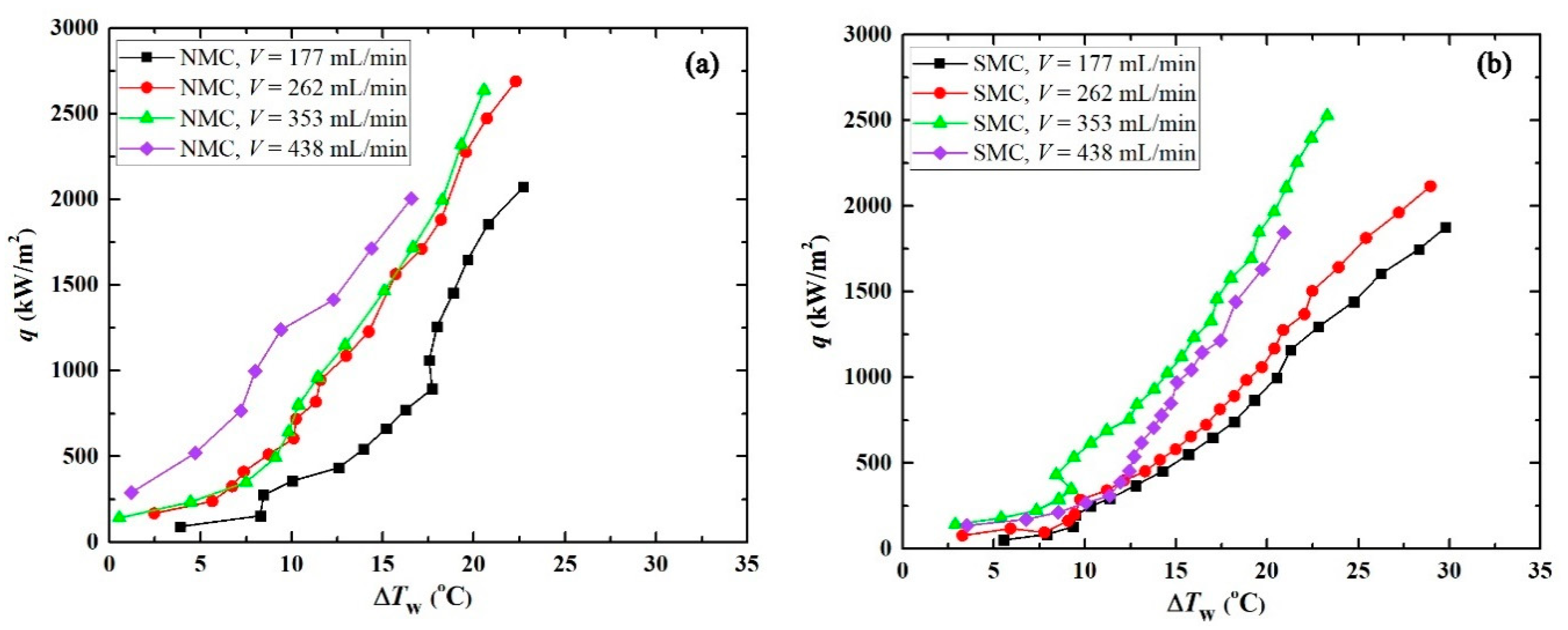 Energies 16 01303 g007