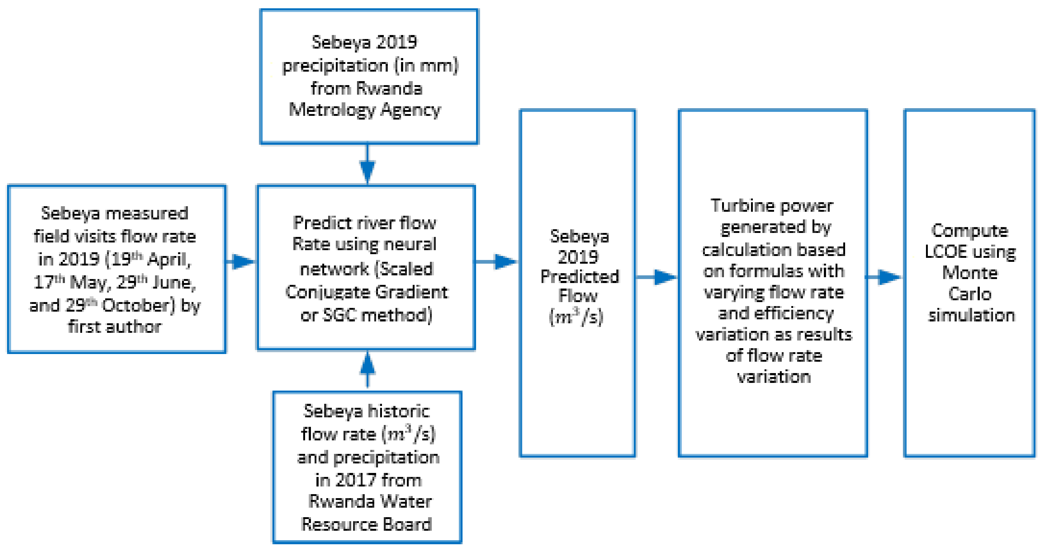 Energies 16 01304 g001