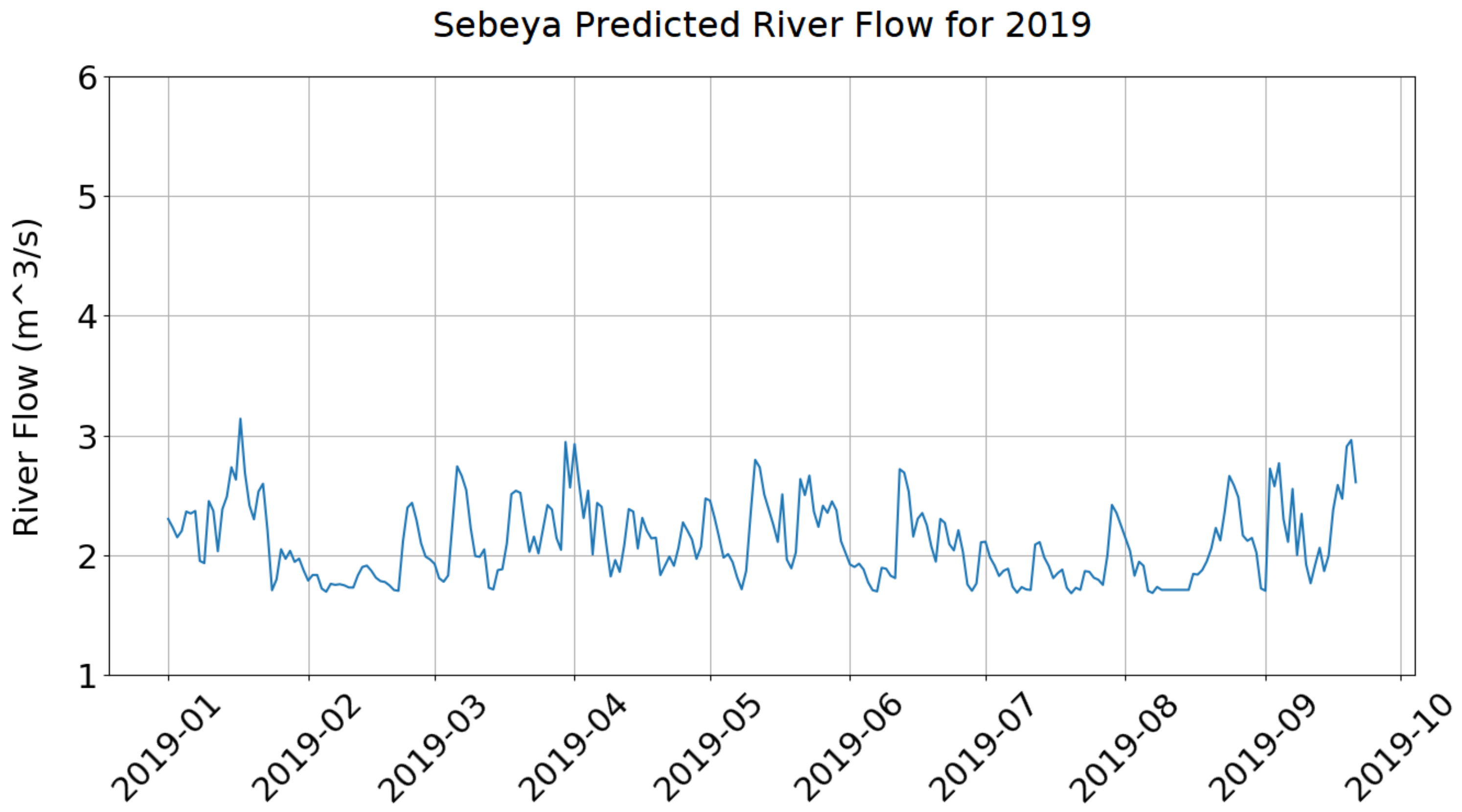 Energies 16 01304 g003