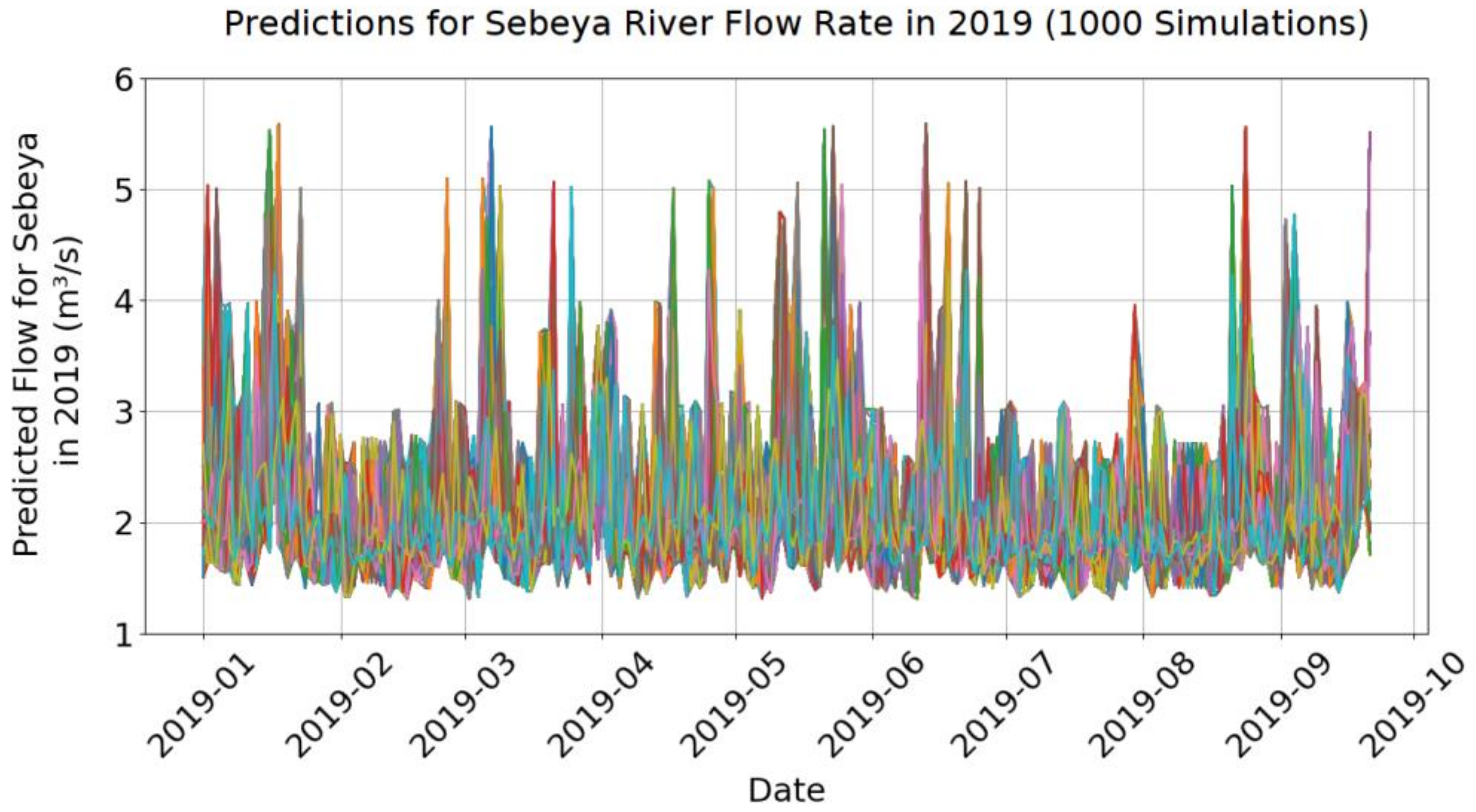Energies 16 01304 g004