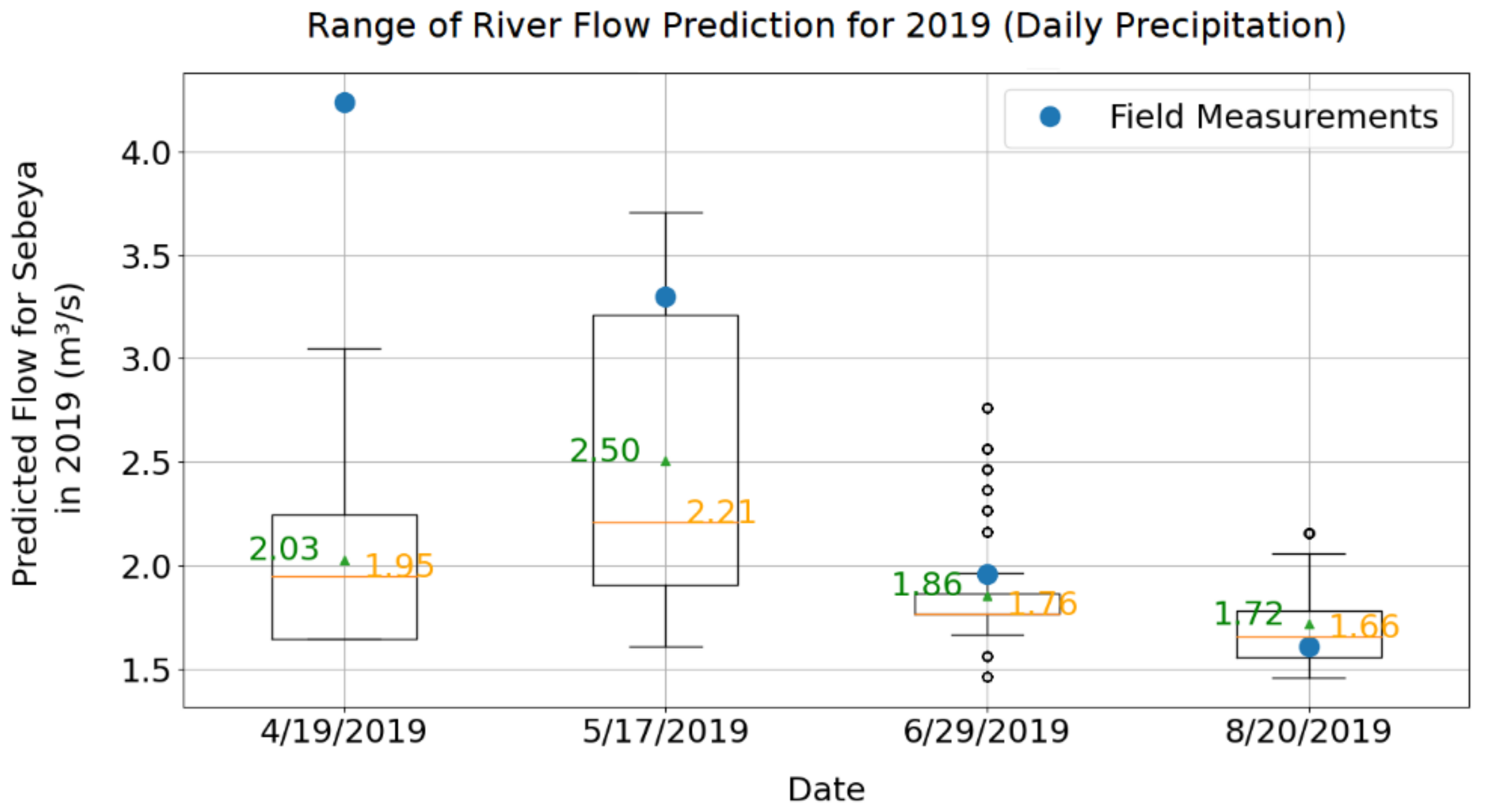 Energies 16 01304 g005