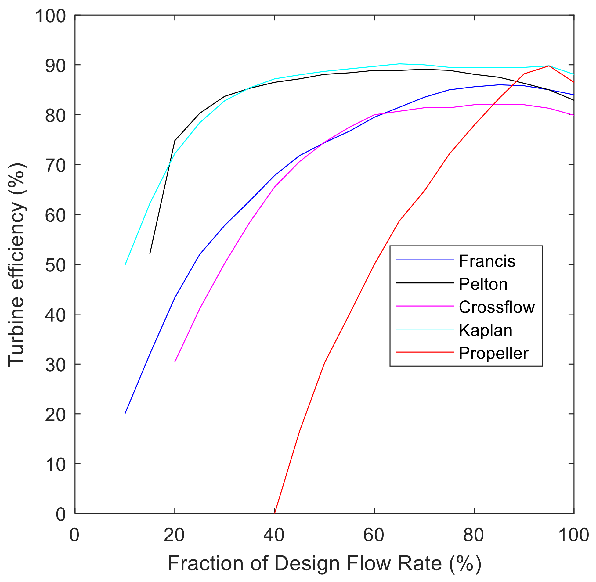 Energies 16 01304 g006