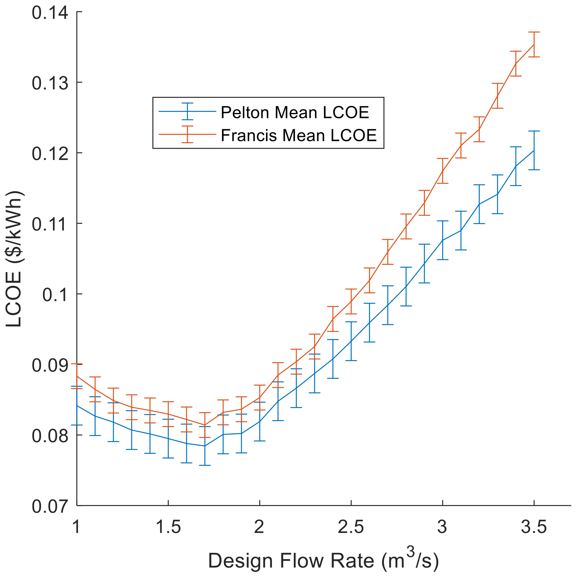 Energies 16 01304 g009