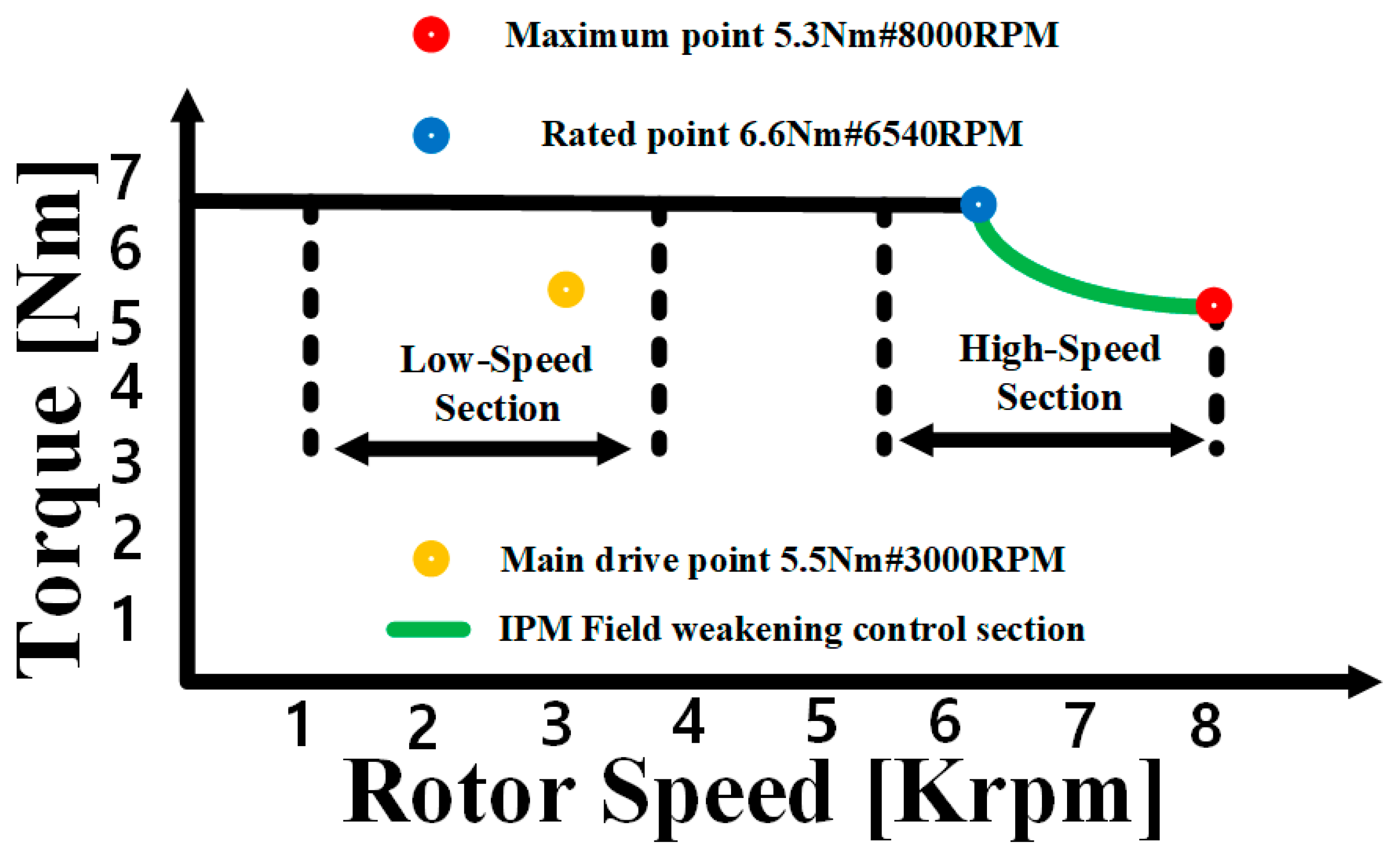 Energies 16 01306 g001 Energies 16 01306 g001