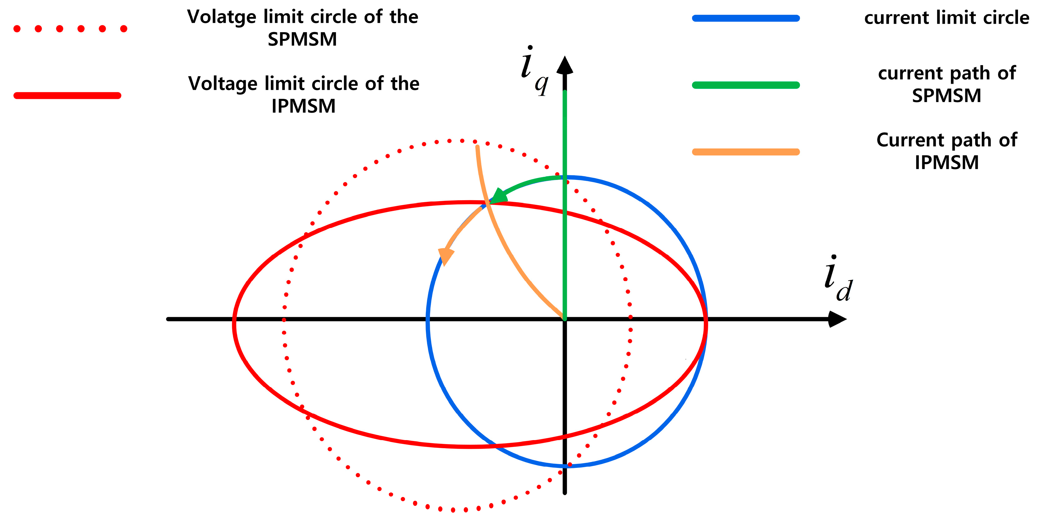 Energies 16 01306 g003 Energies 16 01306 g003