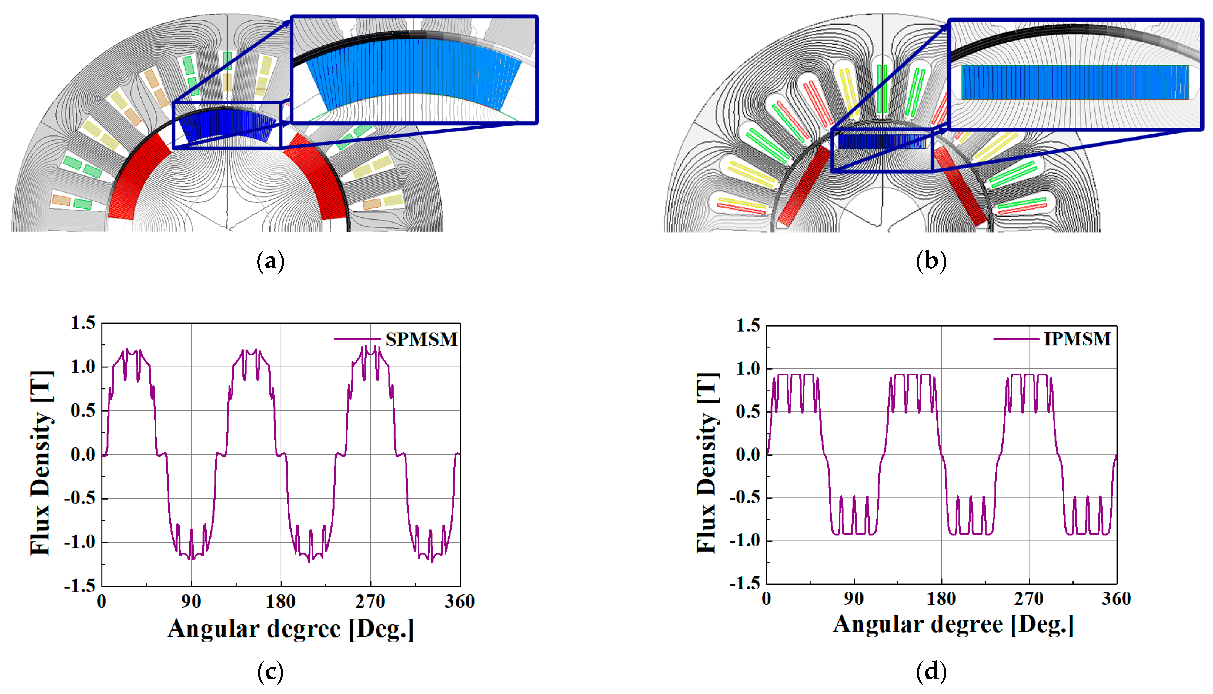 Energies 16 01306 g007 Energies 16 01306 g007