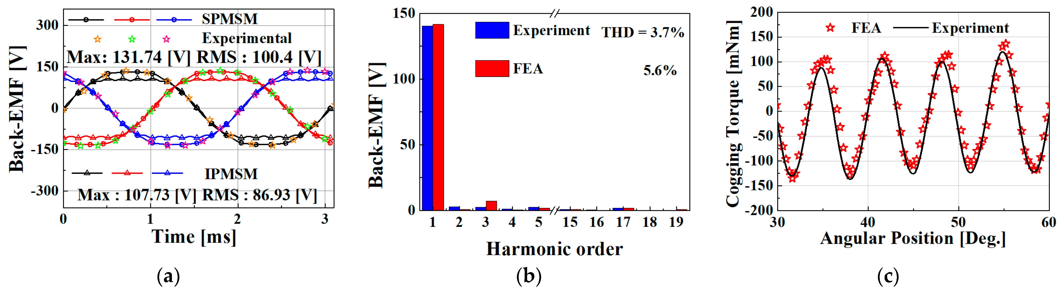 Energies 16 01306 g009 Energies 16 01306 g009