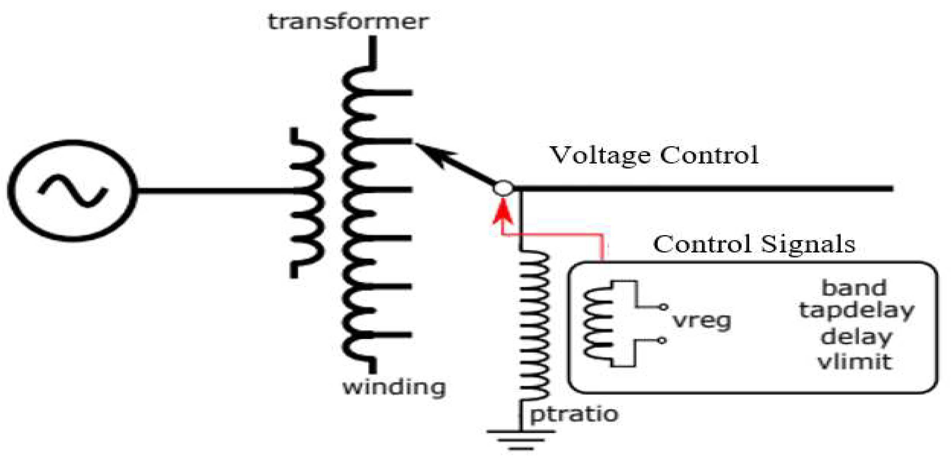 Energies Free FullText Impact on Voltage Regulation in Medium