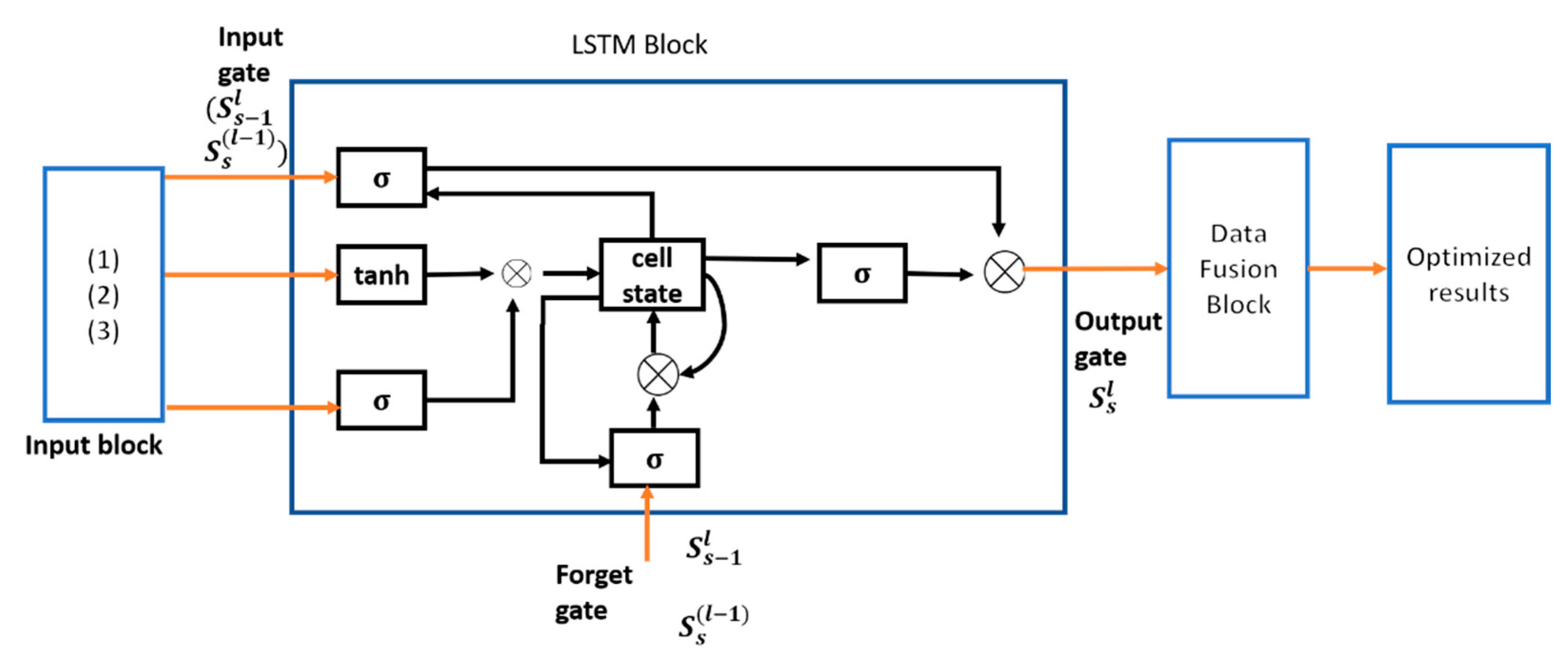 Energies 16 01309 g002
