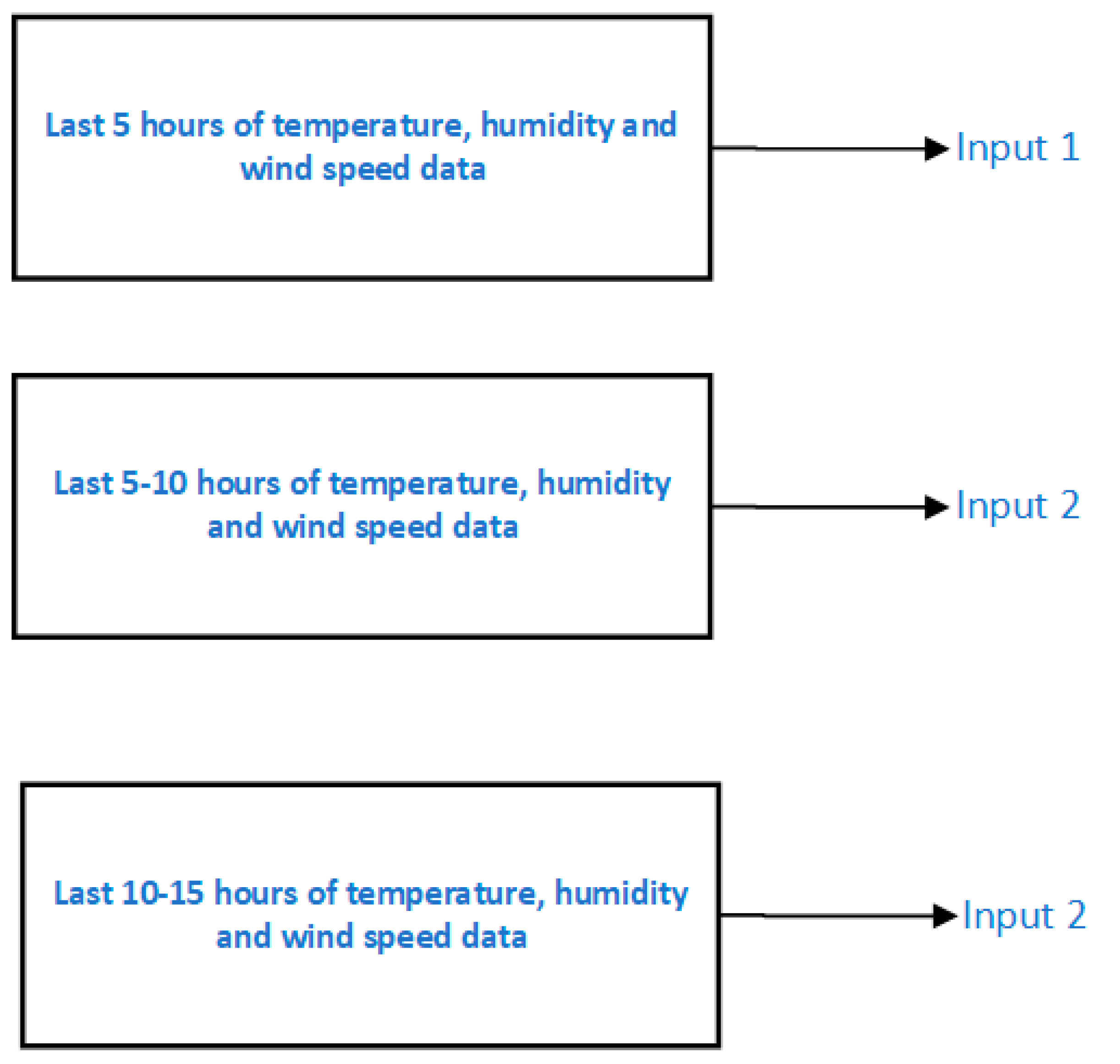 Energies 16 01309 g003