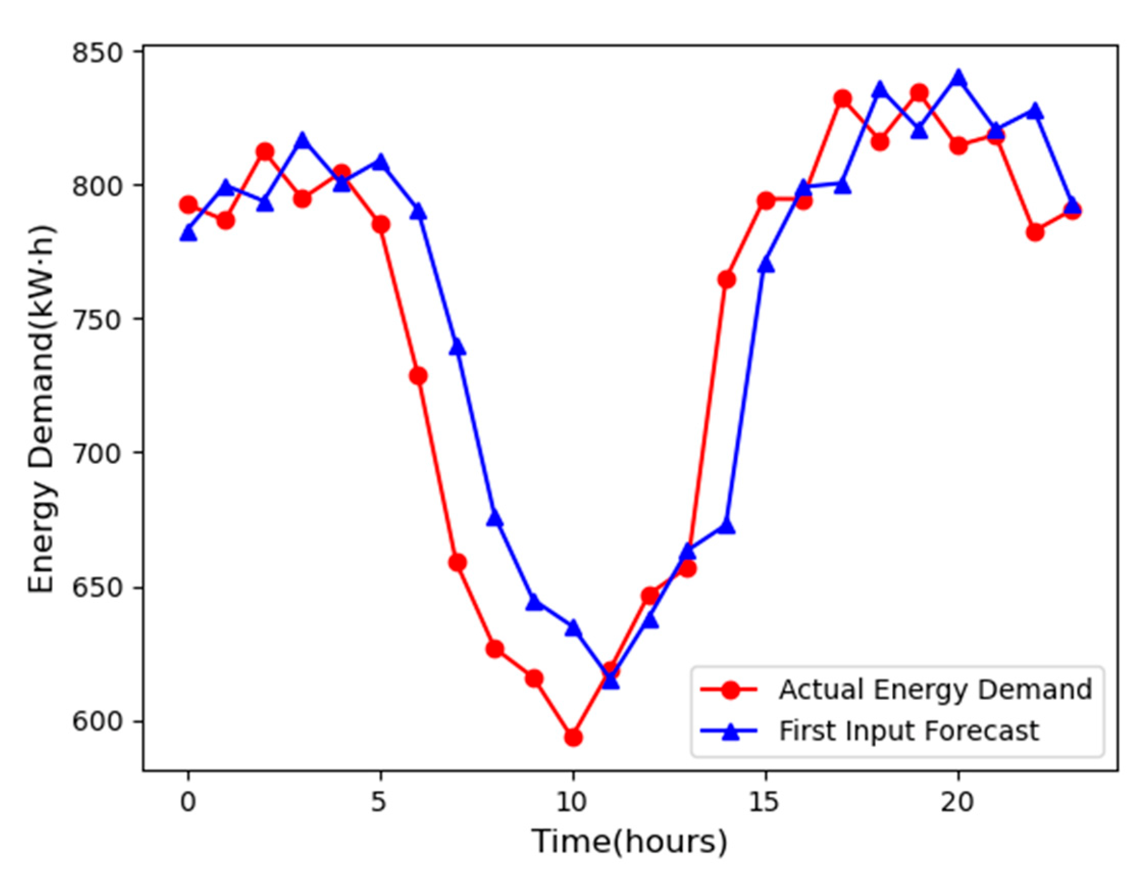 Energies 16 01309 g004