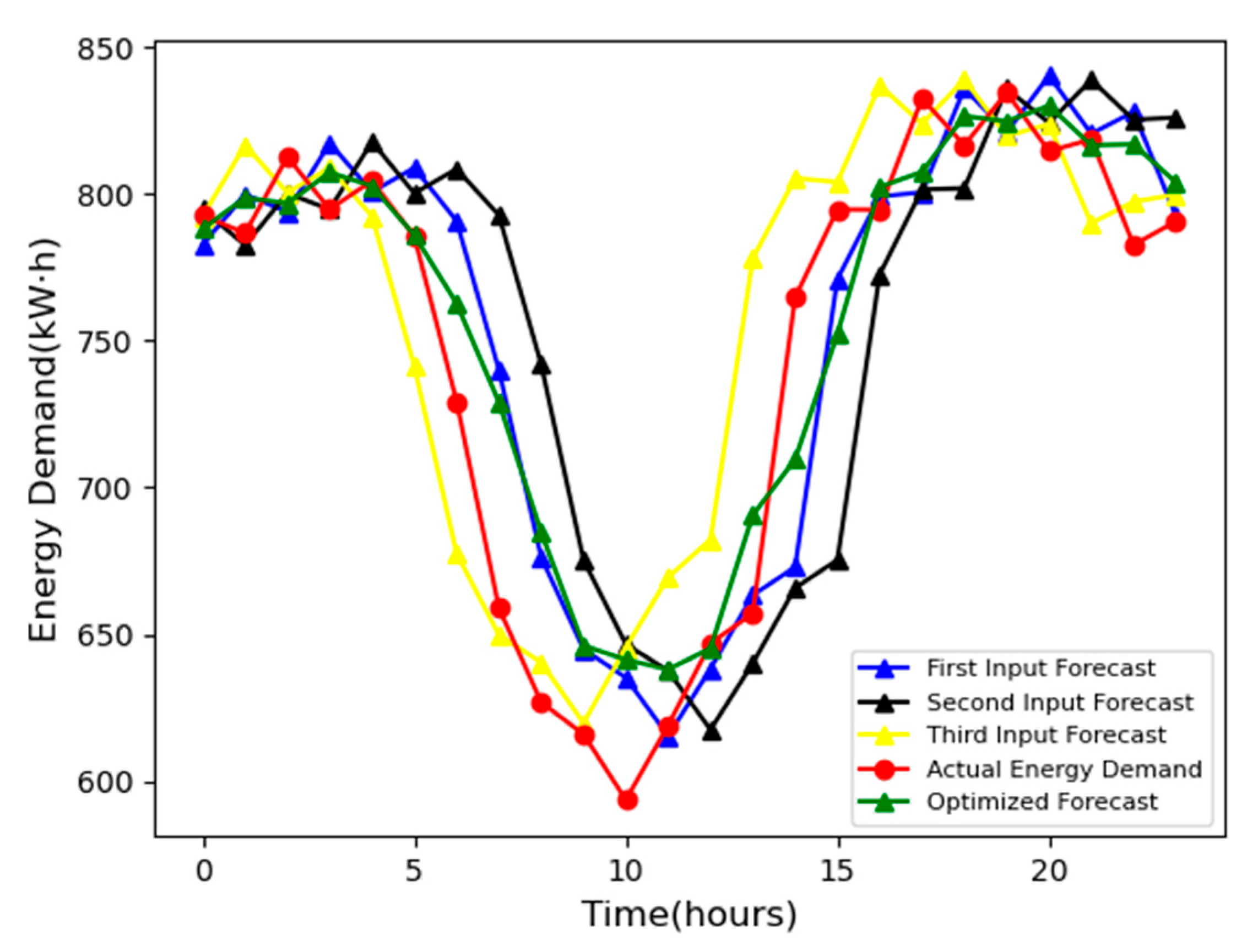 Energies 16 01309 g007