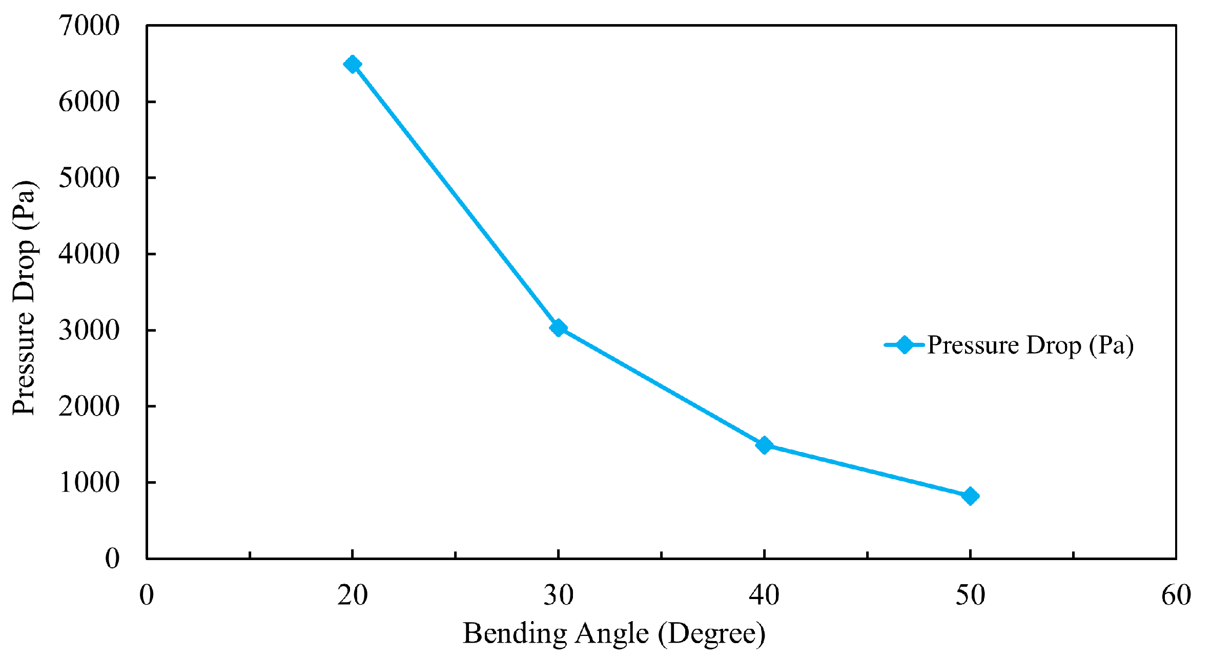 Energies 16 01310 g012