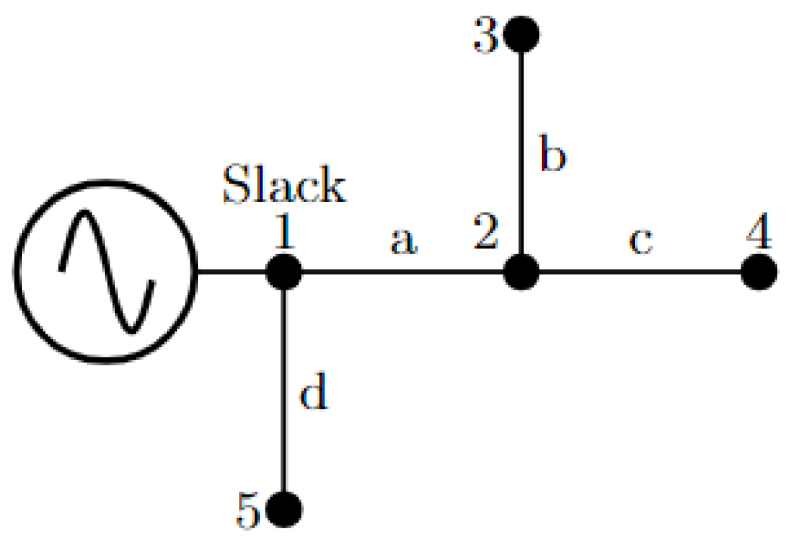 Energies 16 01311 g001 Energies 16 01311 g001