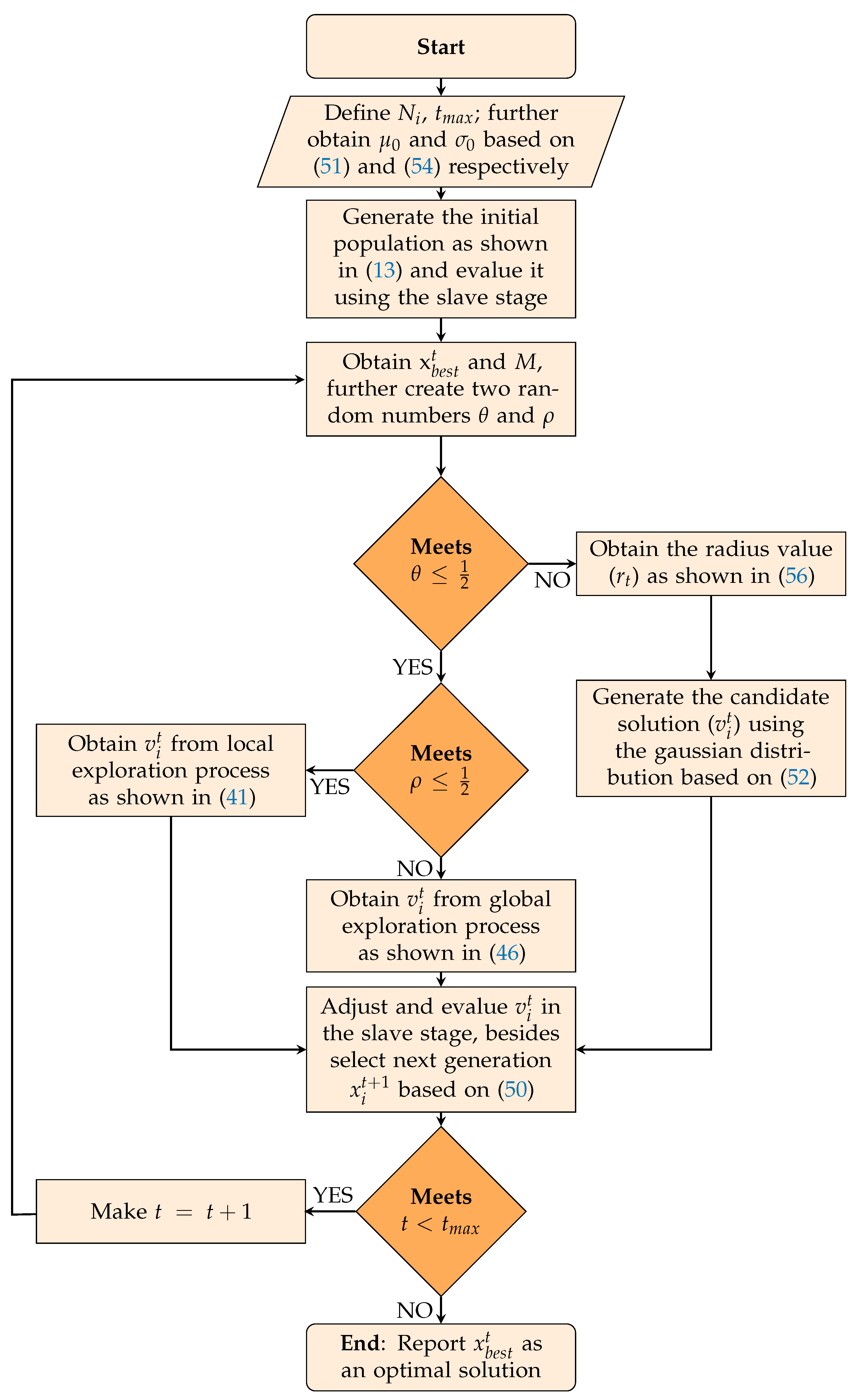 Energies 16 01311 g003 Energies 16 01311 g003