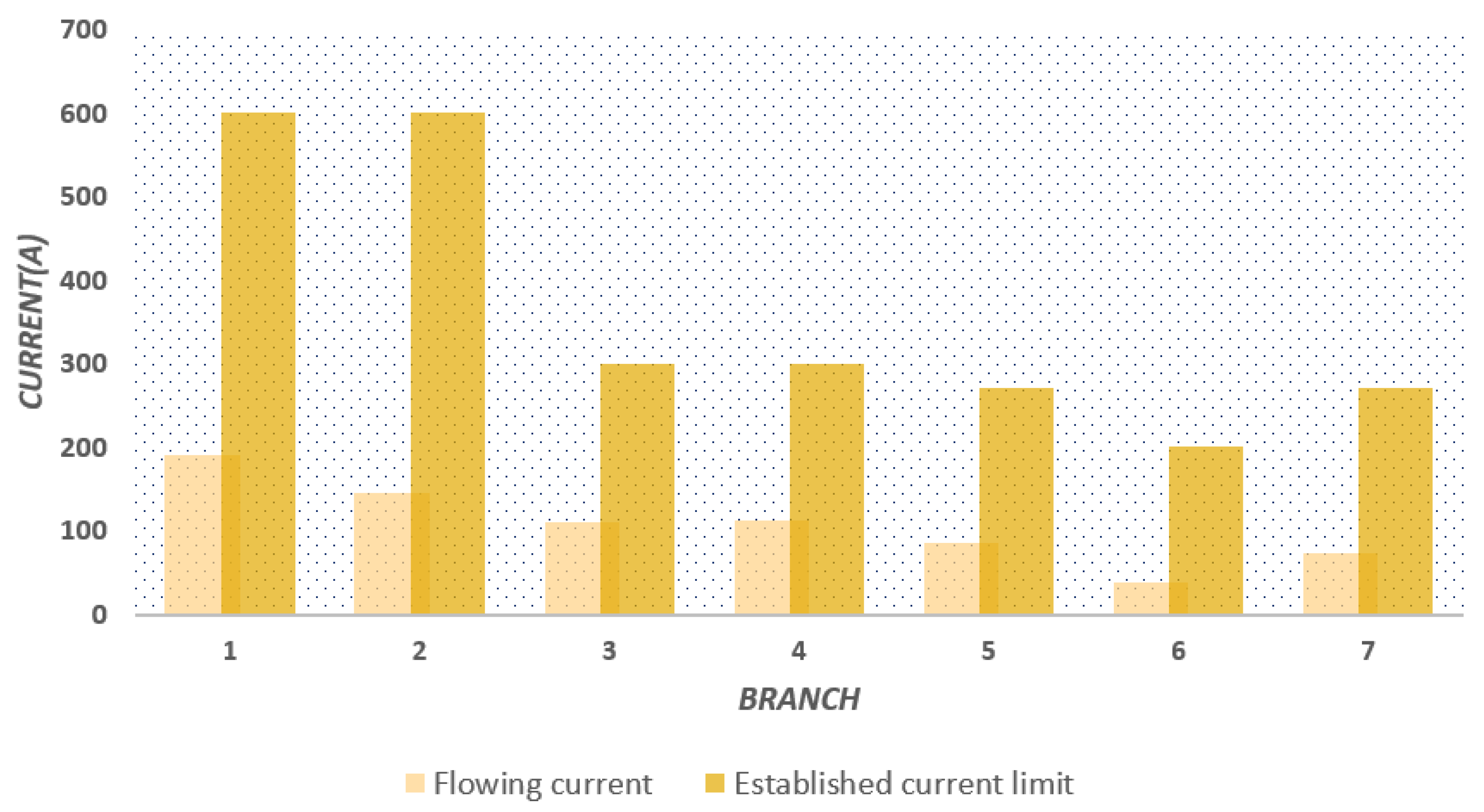 Energies 16 01311 g008 Energies 16 01311 g008