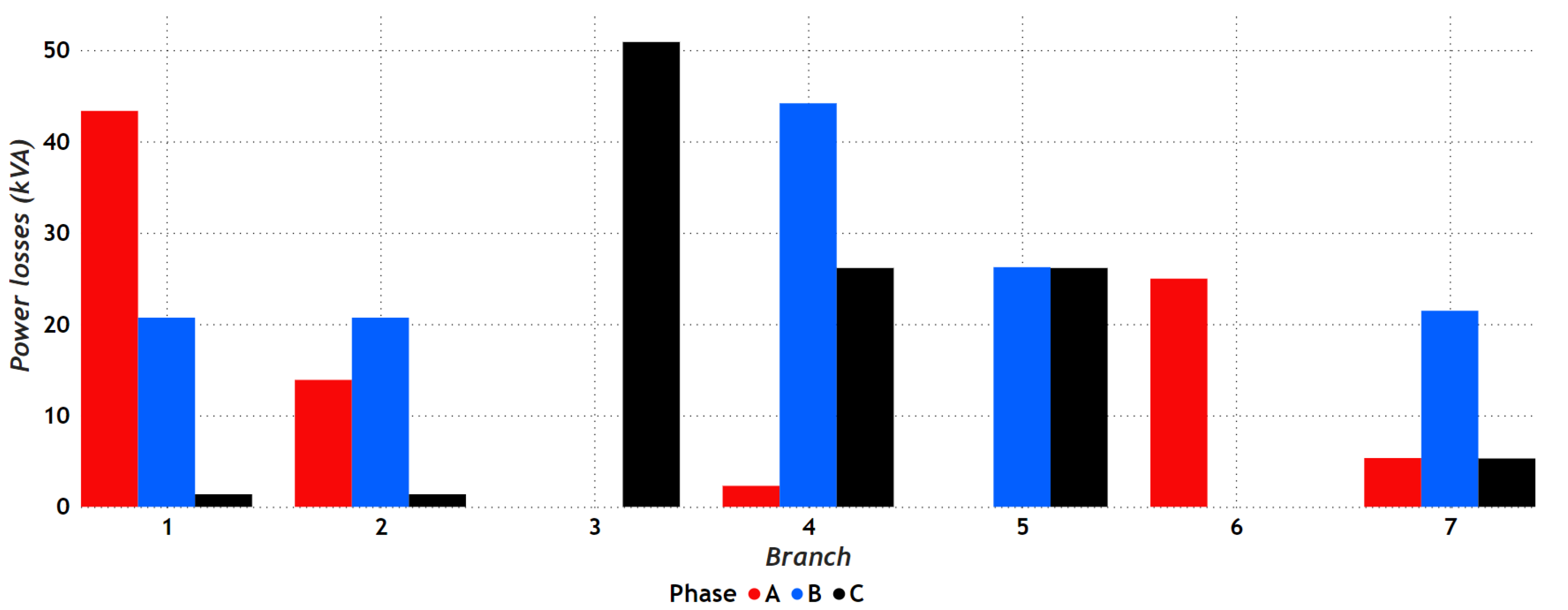 Energies 16 01311 g013 Energies 16 01311 g013