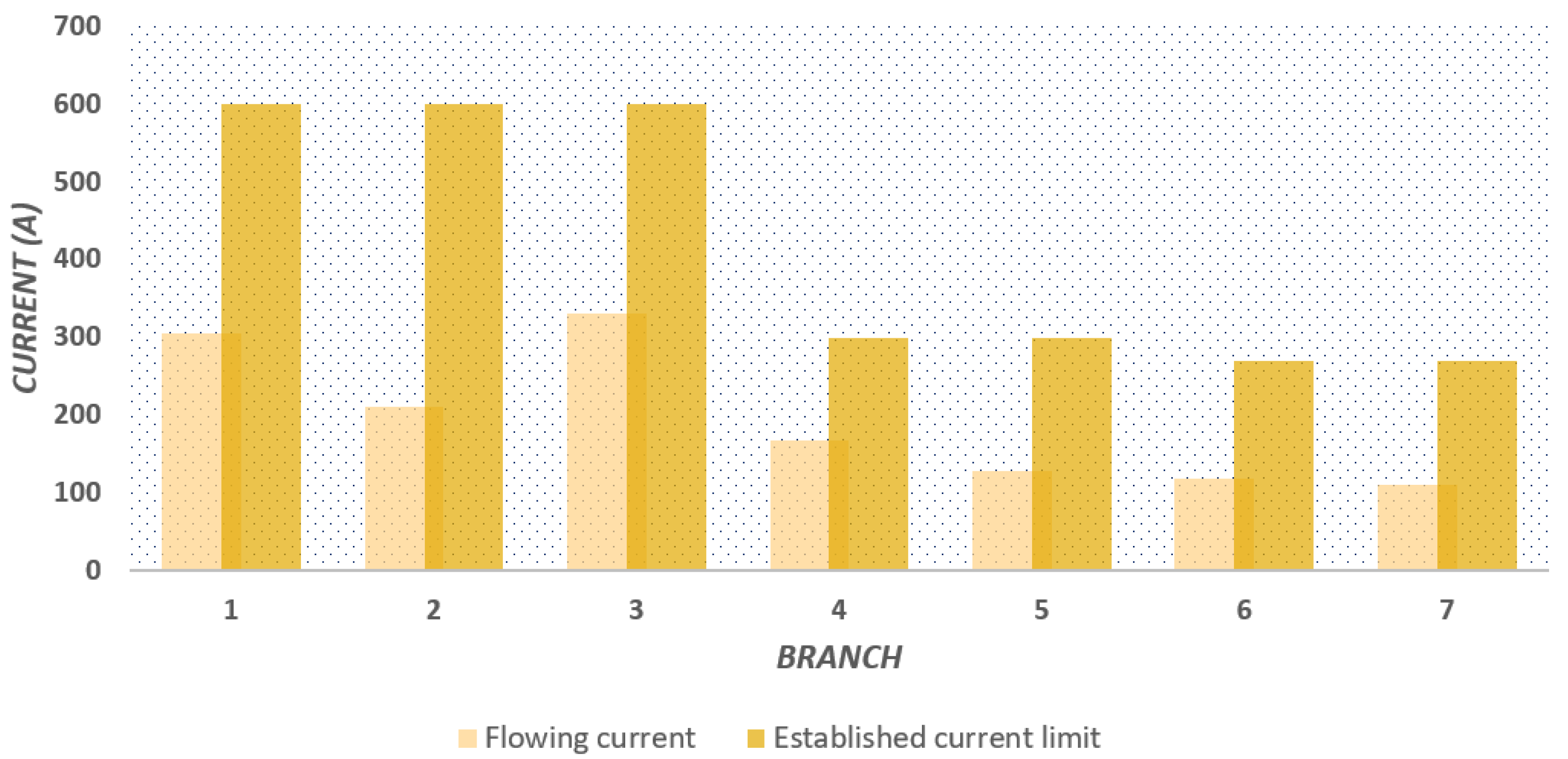 Energies 16 01311 g014 Energies 16 01311 g014