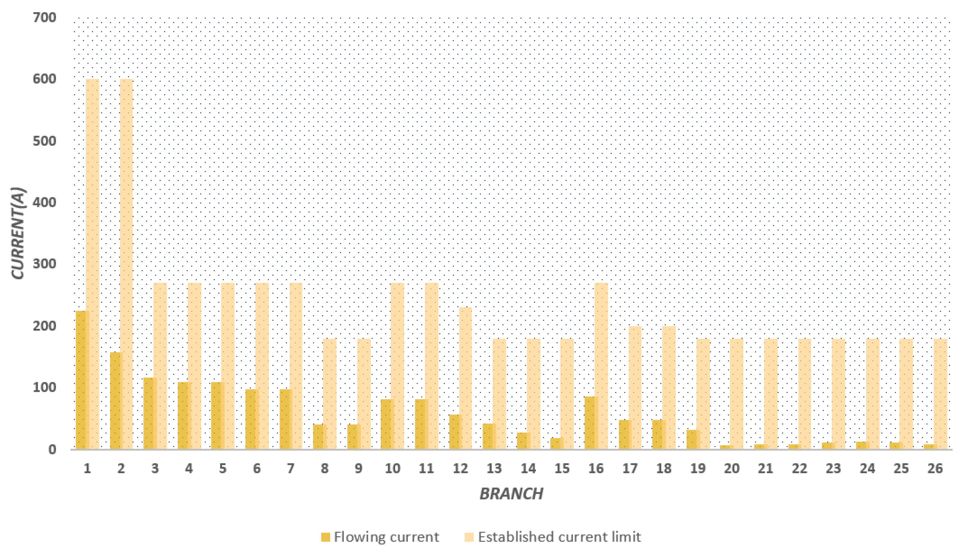 Energies 16 01311 g017 Energies 16 01311 g017