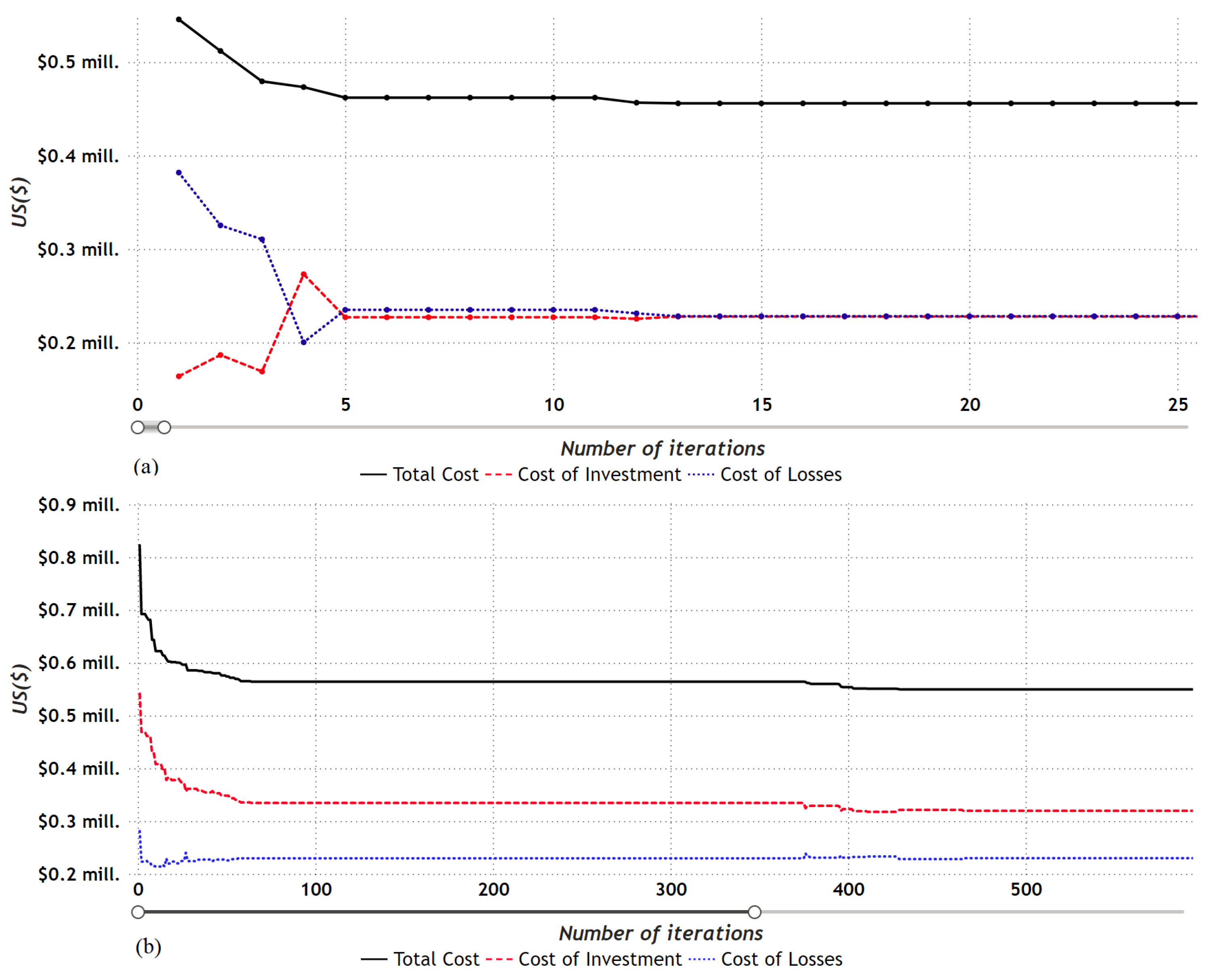 Energies 16 01311 g018