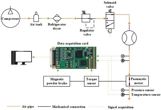Experimental Research on Performance Comparison of Compressed Air ...